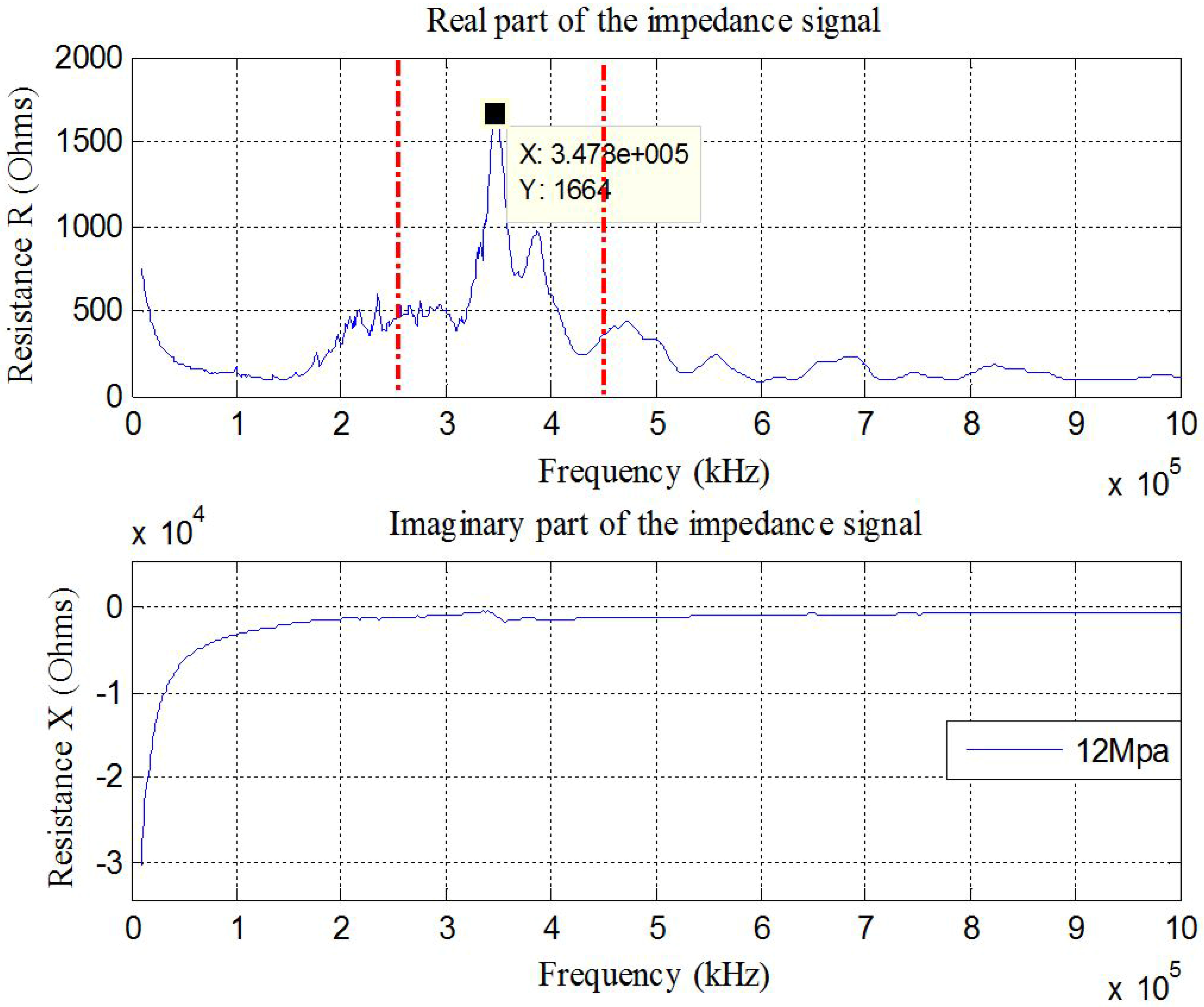 Sensors 17 00250 g006