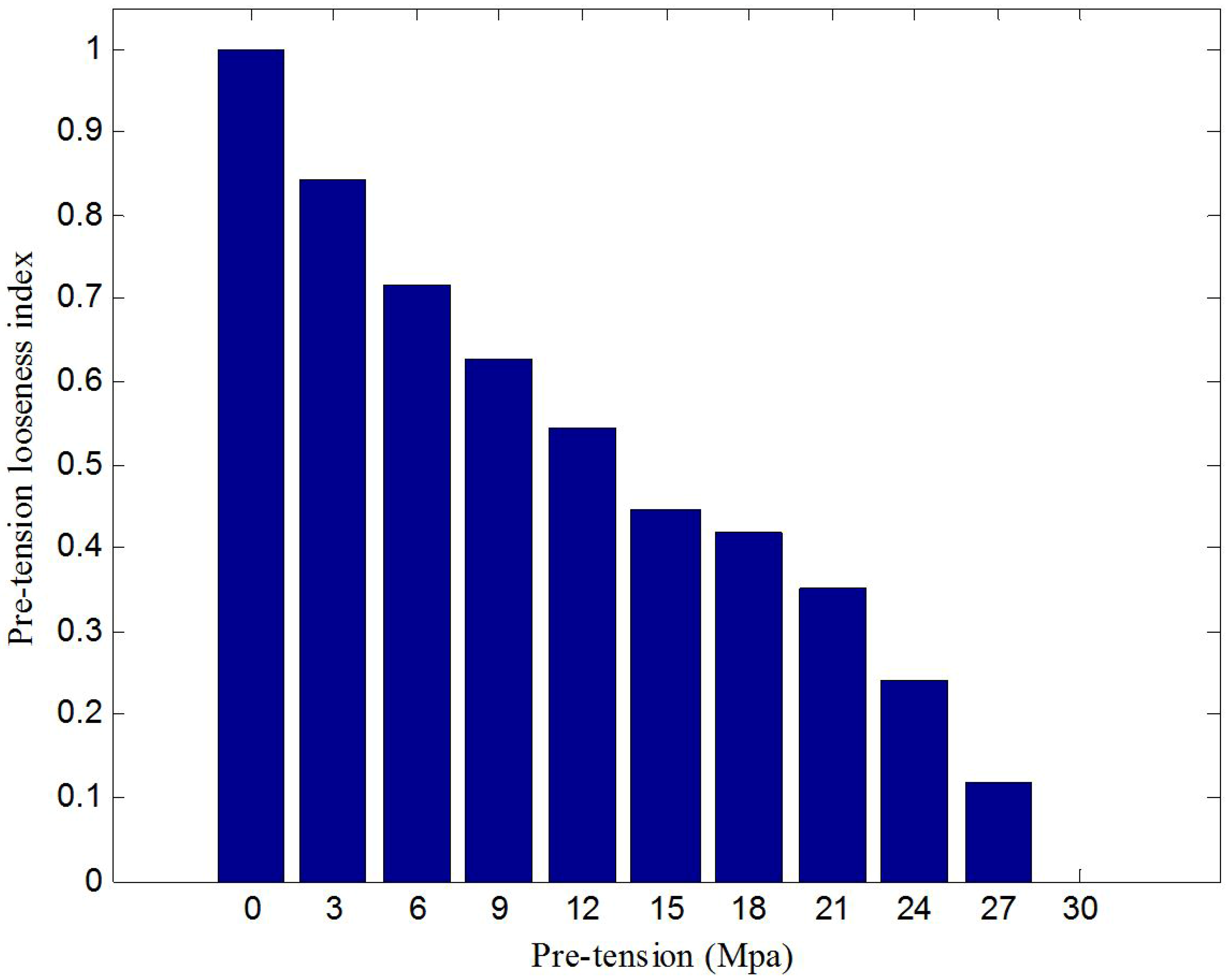 Sensors 17 00250 g008