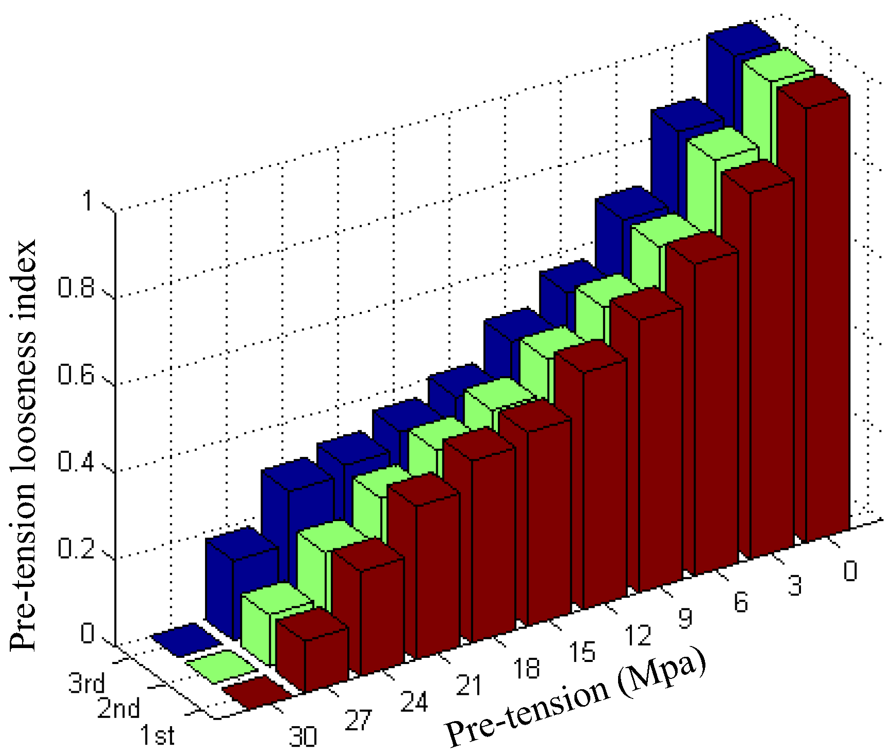 Sensors 17 00250 g009