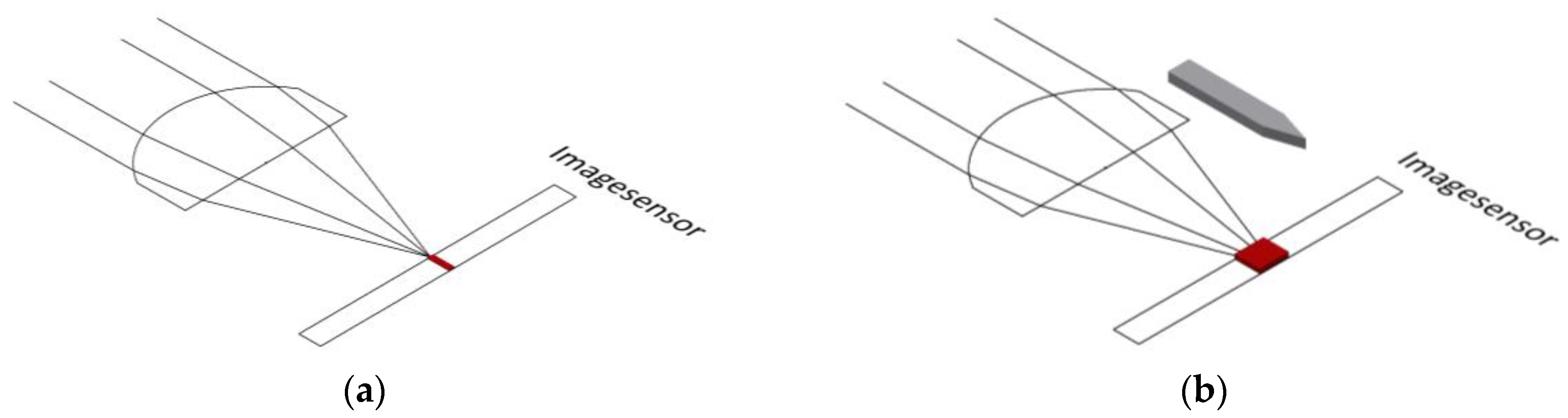 Sensors 17 00254 g010