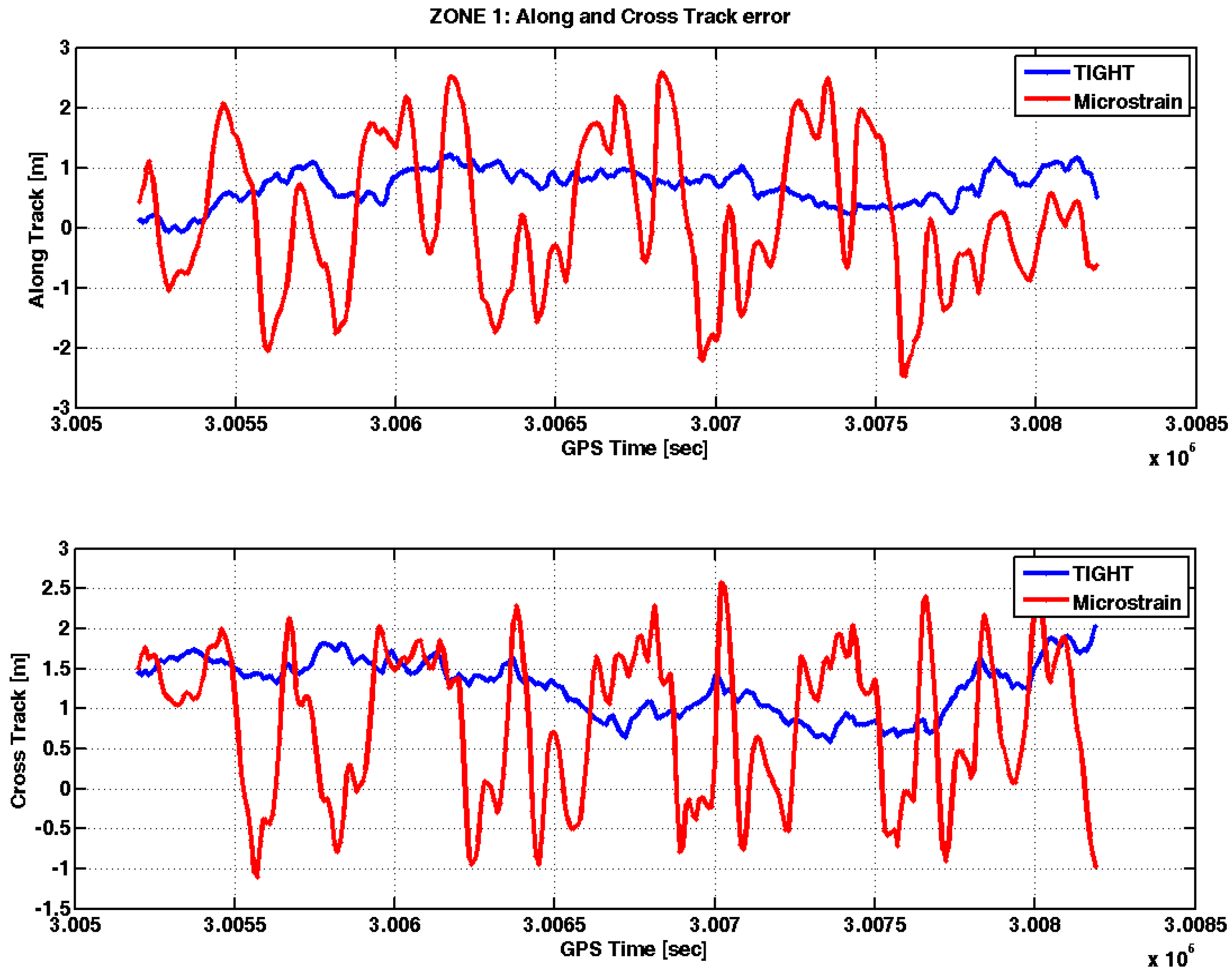 Sensors 17 00255 g011