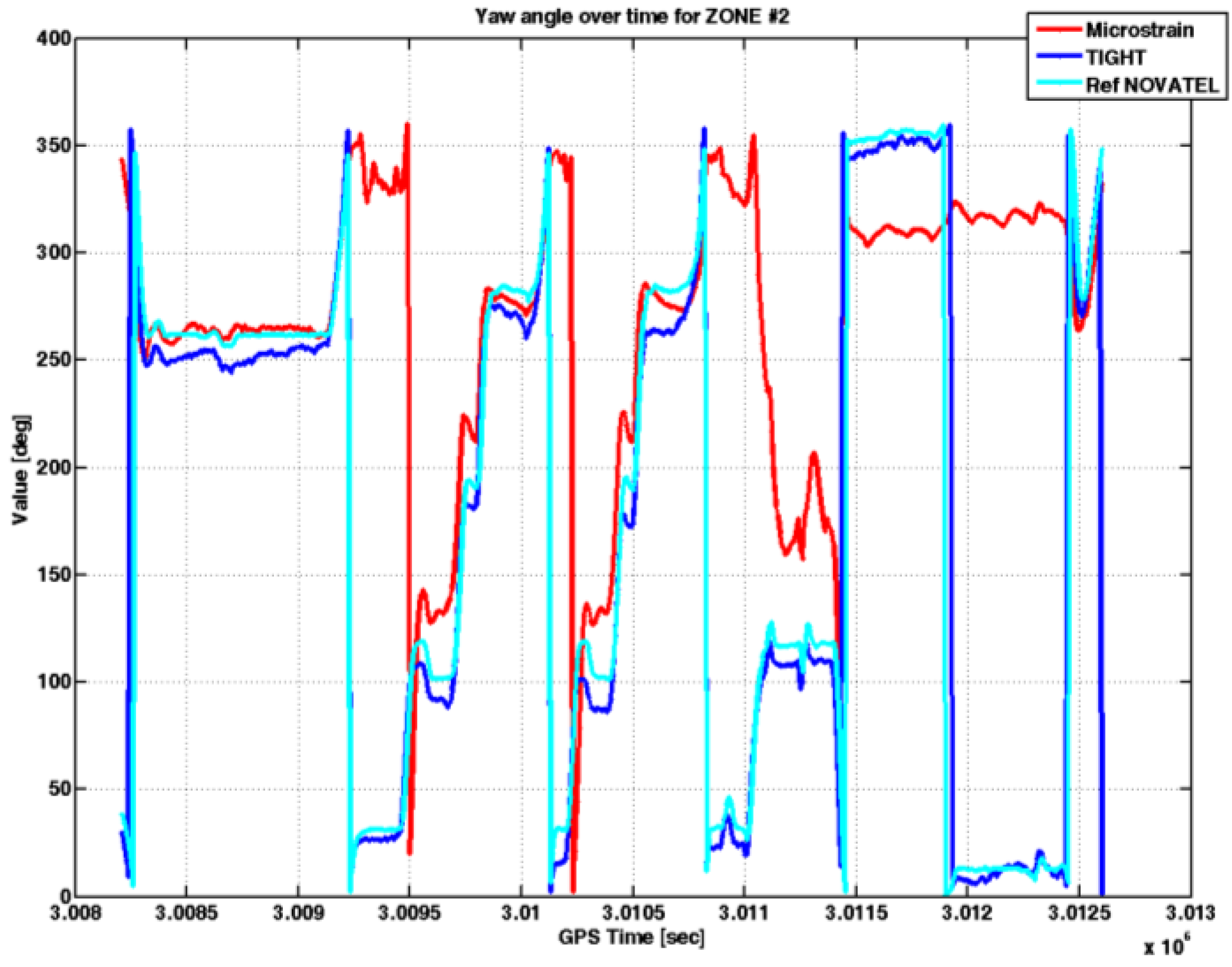 Sensors 17 00255 g014