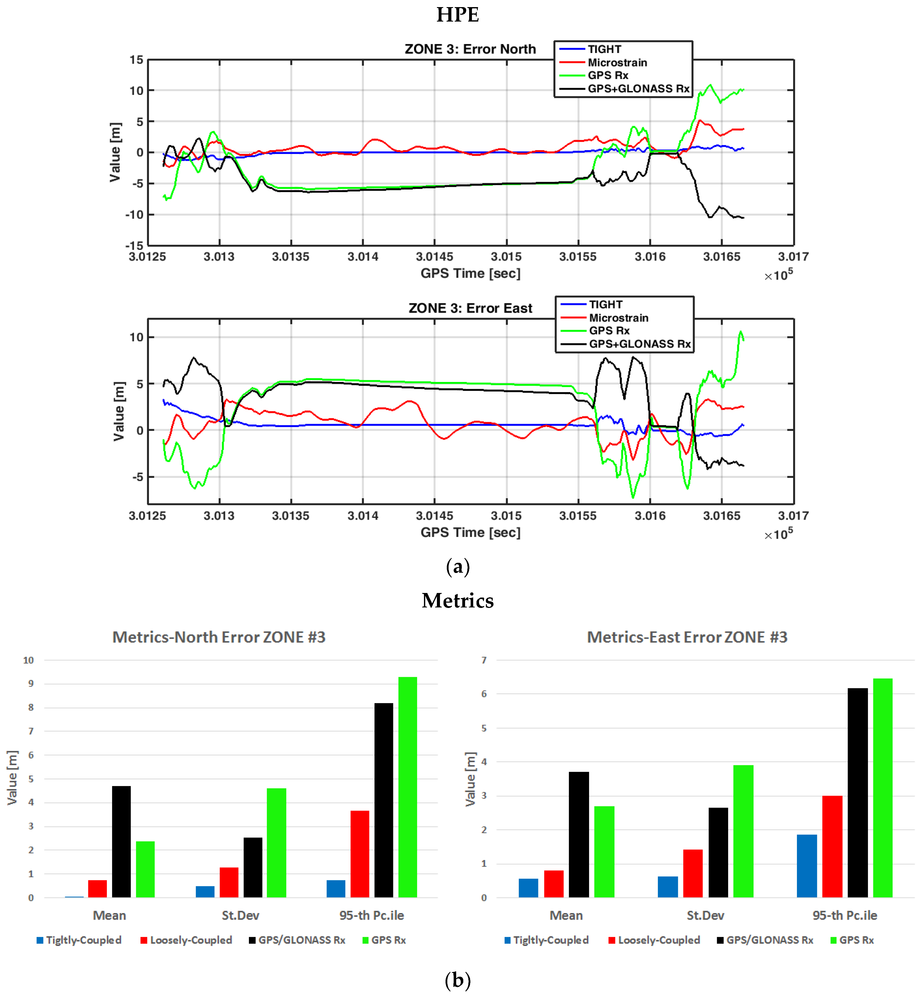 Sensors 17 00255 g017
