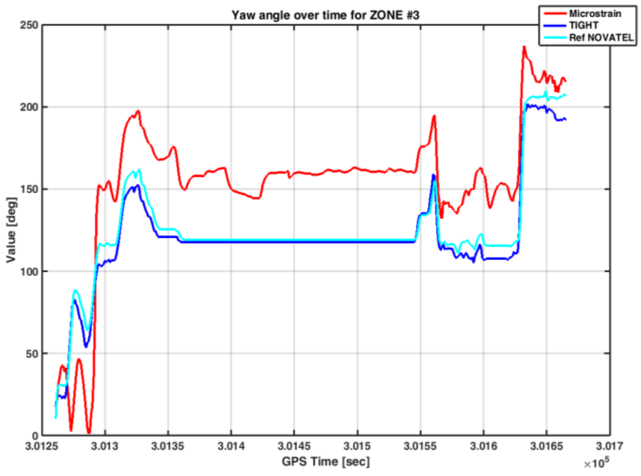 Sensors 17 00255 g018