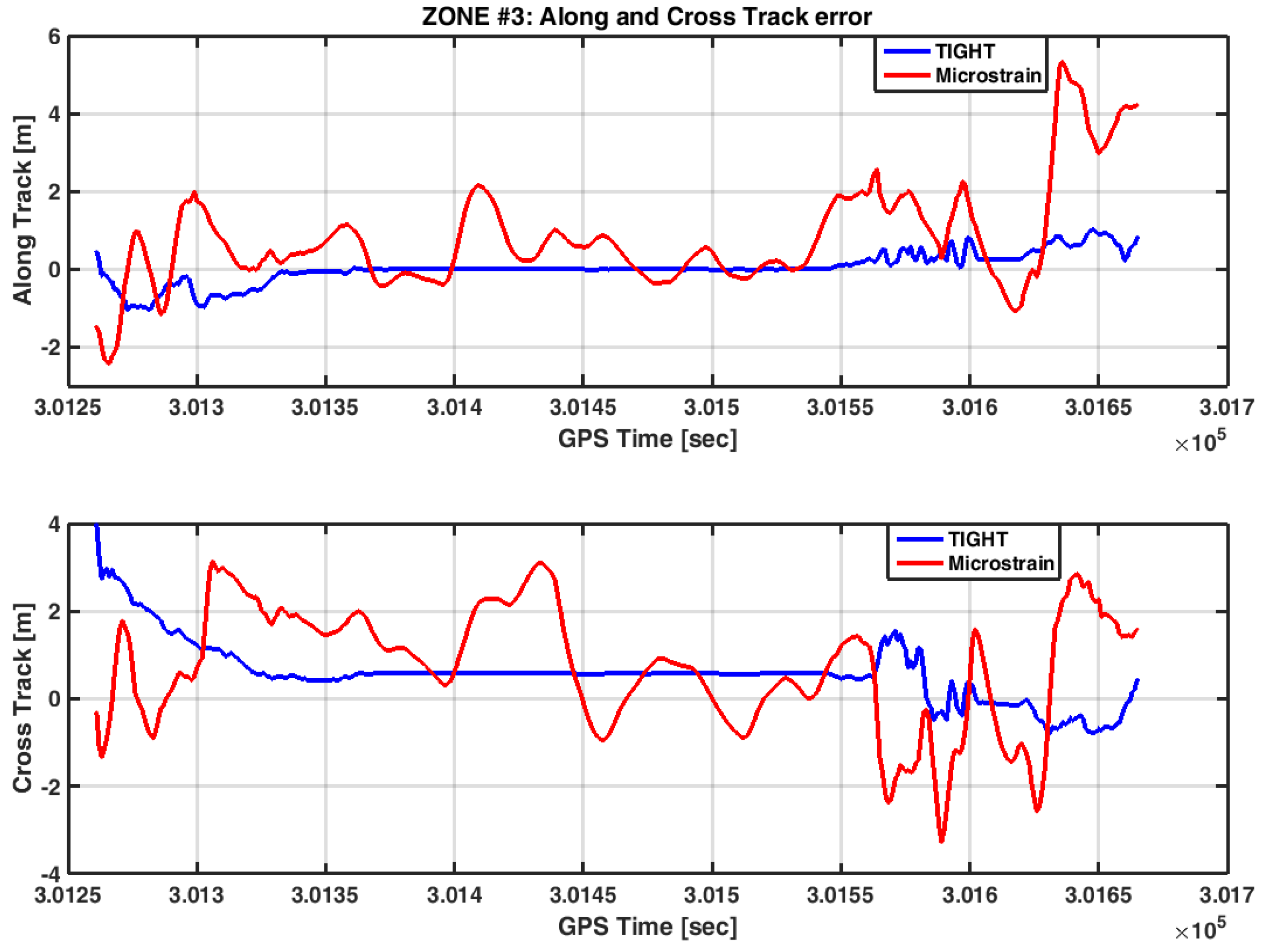 Sensors 17 00255 g019