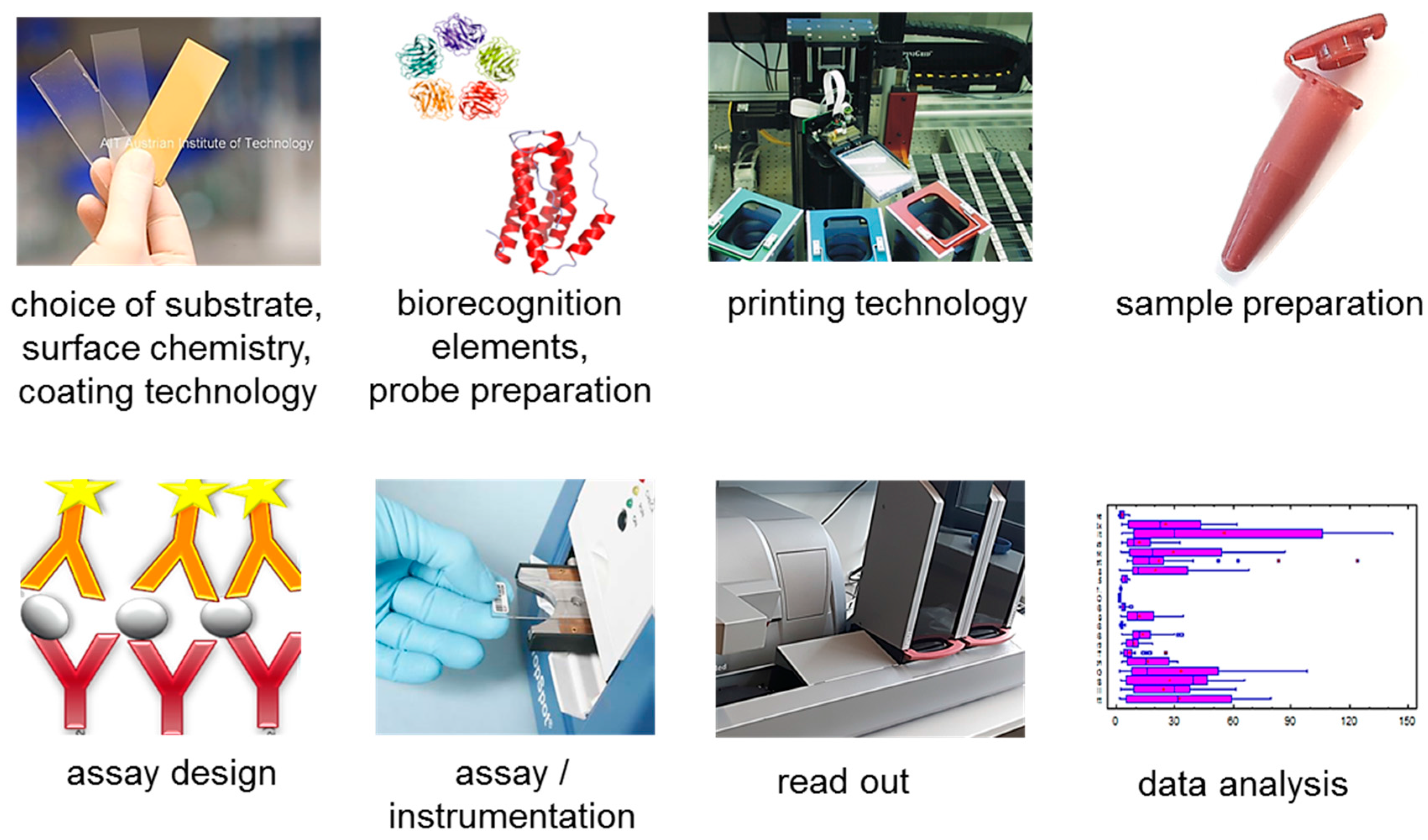 Sensors 17 00256 g001