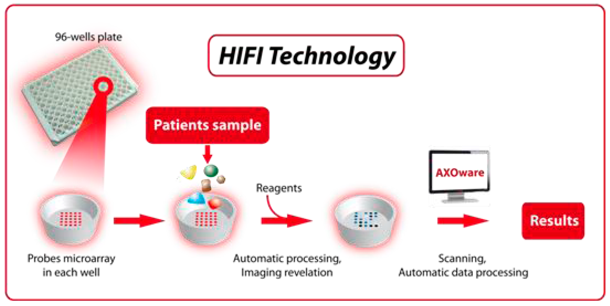 Sensors 17 00256 g005