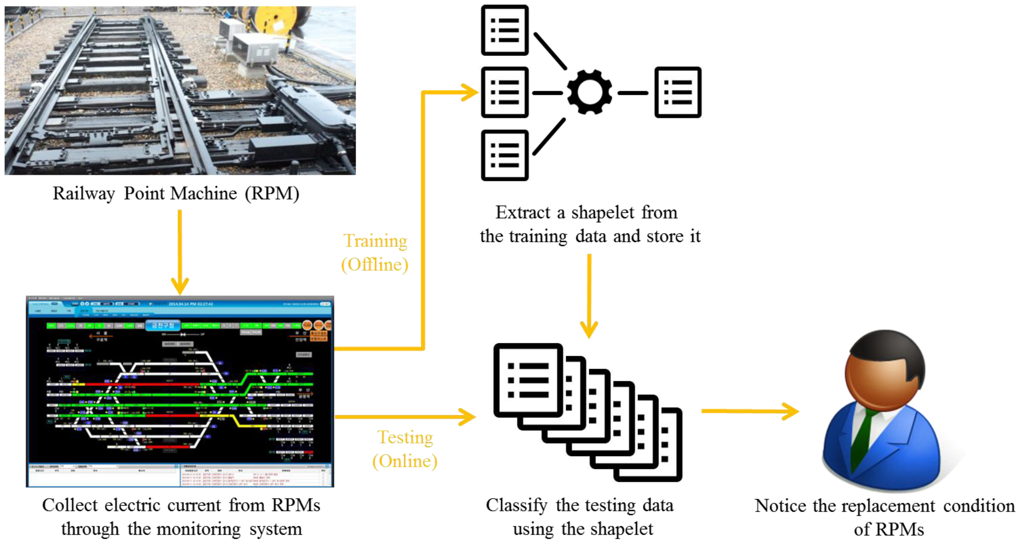 Sensors 17 00263 g001