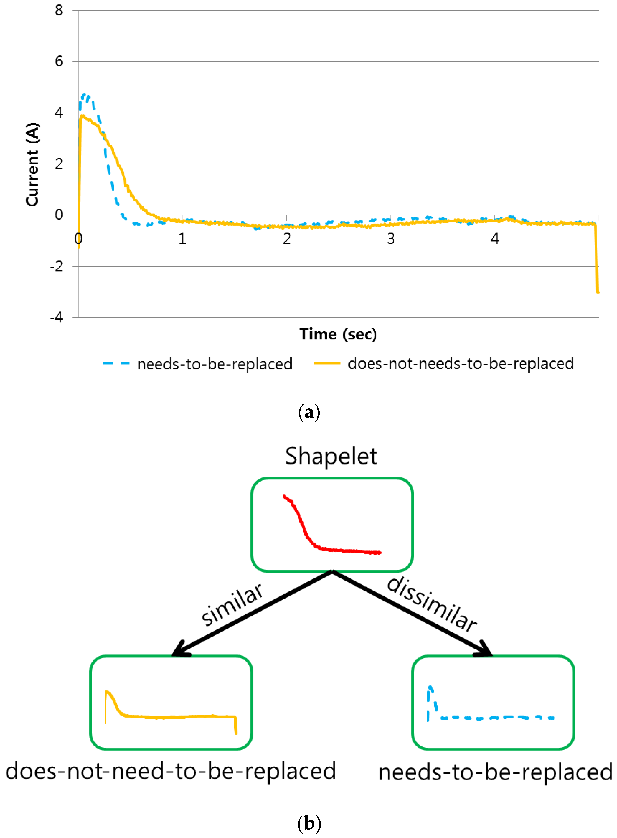 Sensors 17 00263 g002