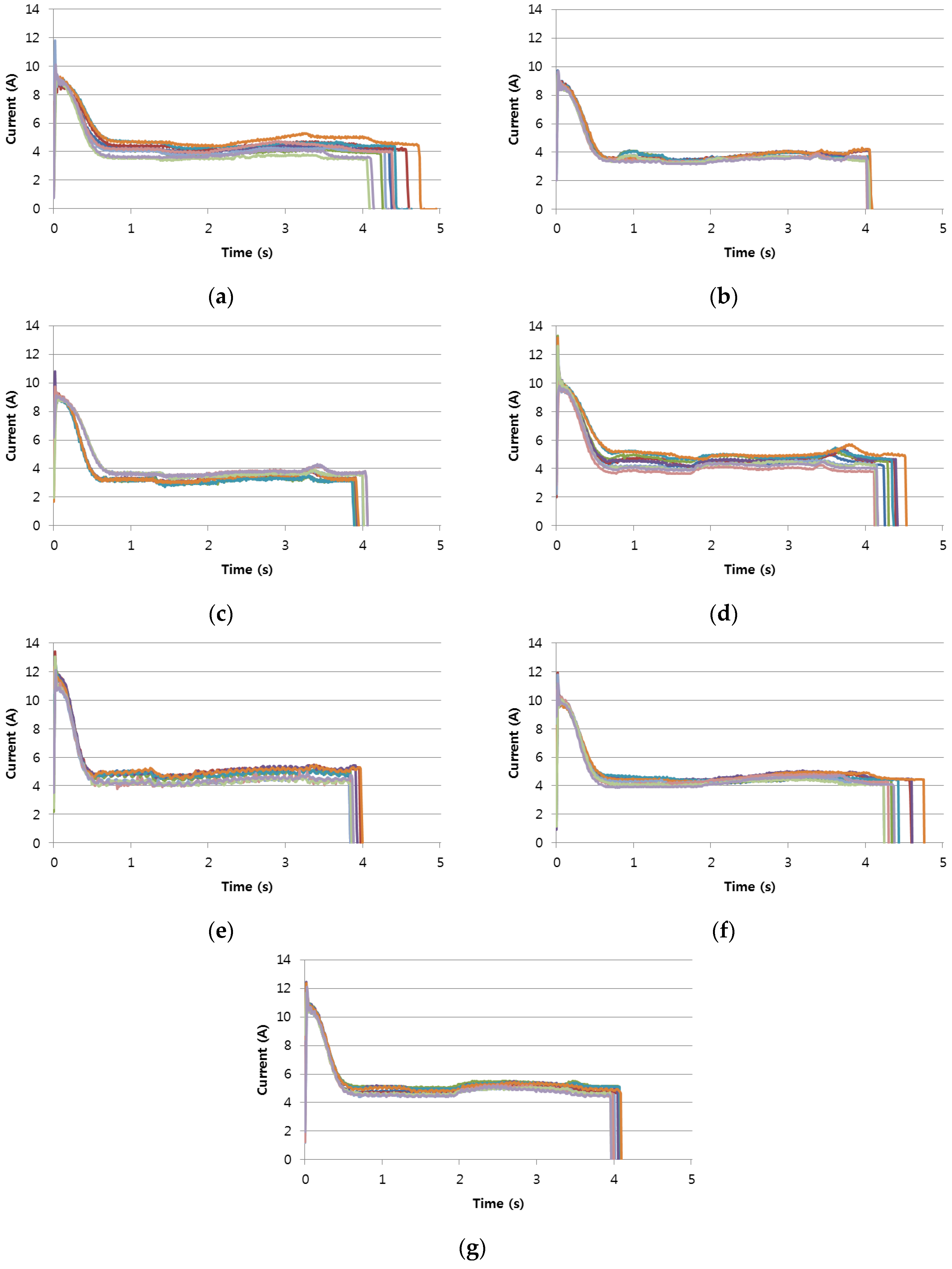 Sensors 17 00263 g003
