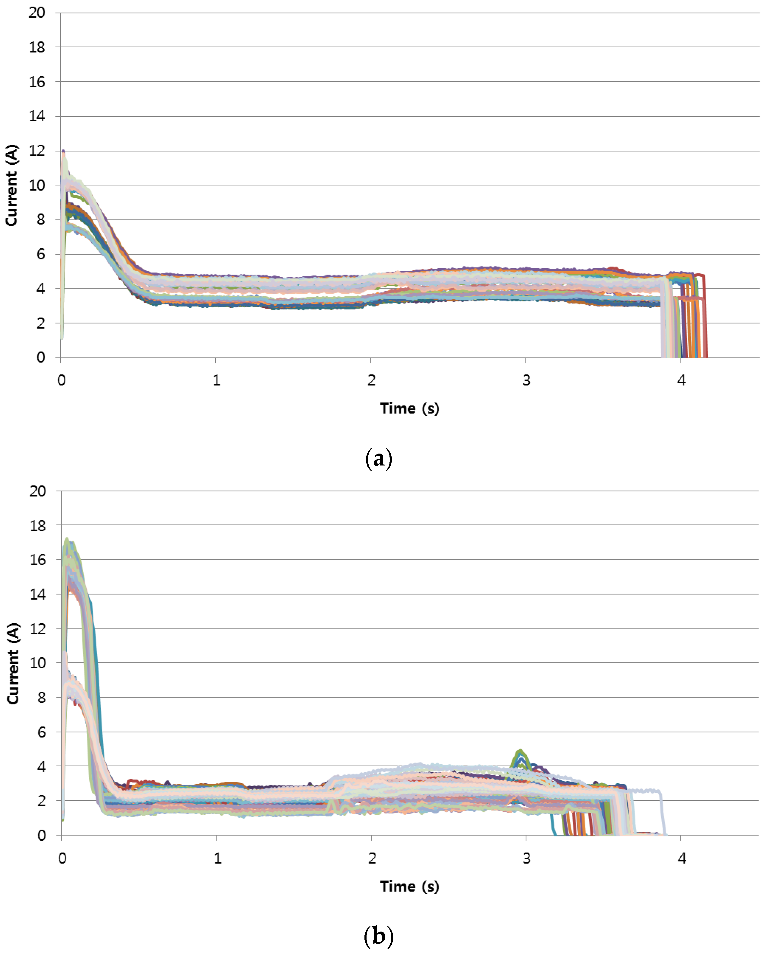 Sensors 17 00263 g004