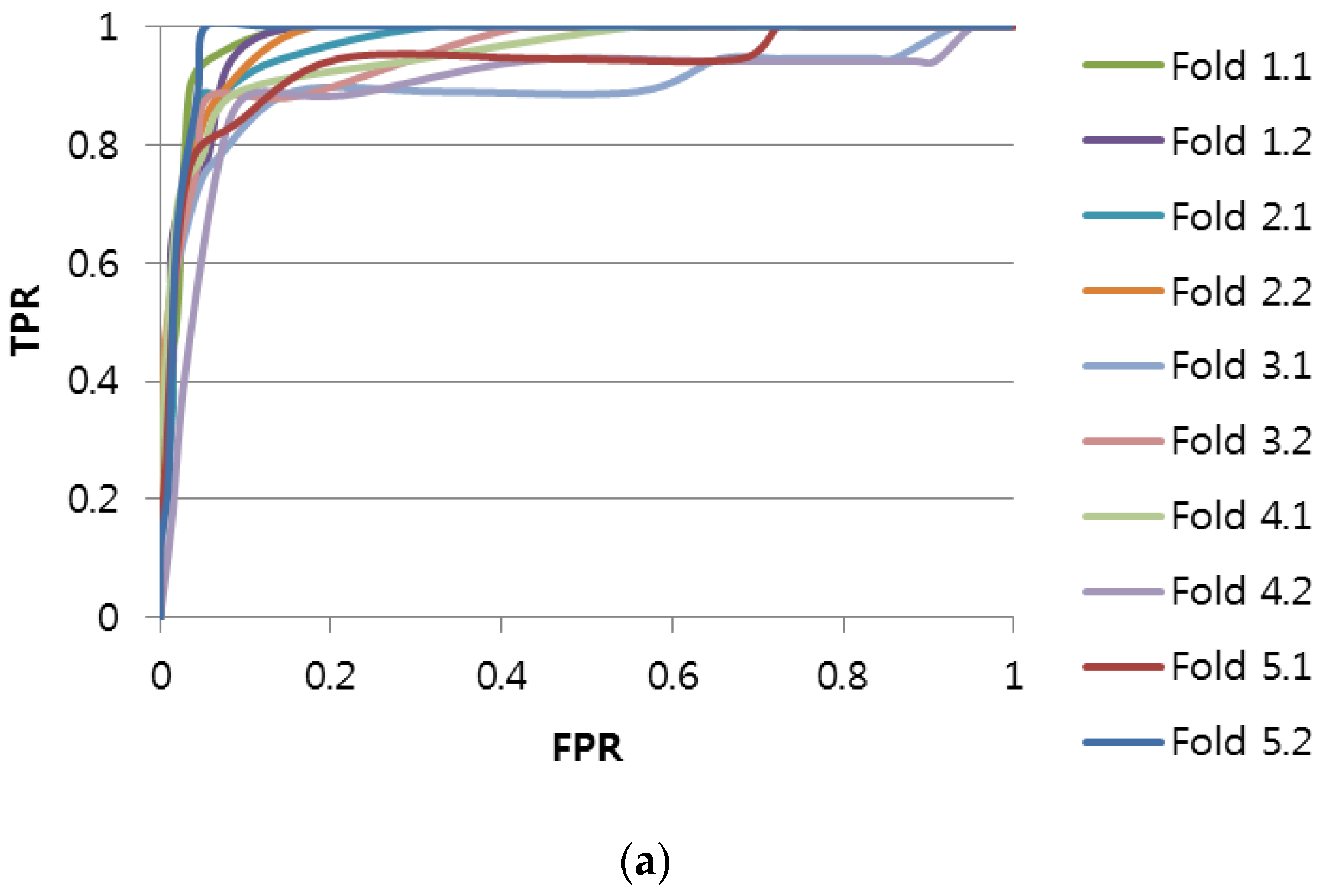 Sensors 17 00263 g005a