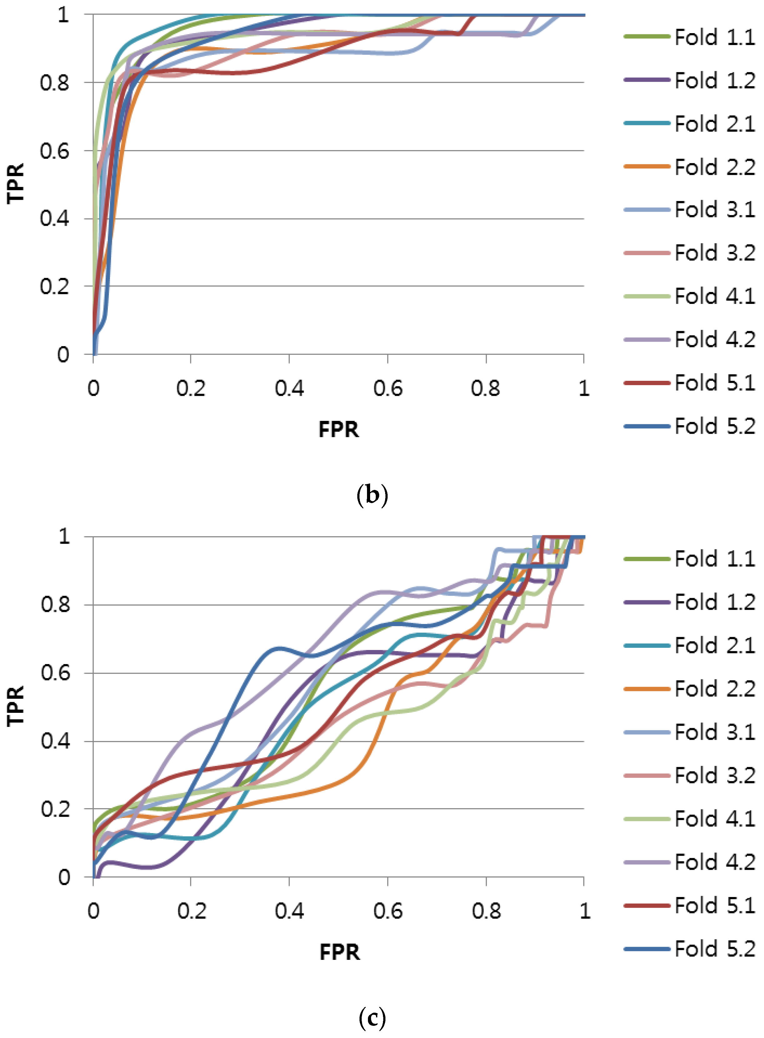 Sensors 17 00263 g005b