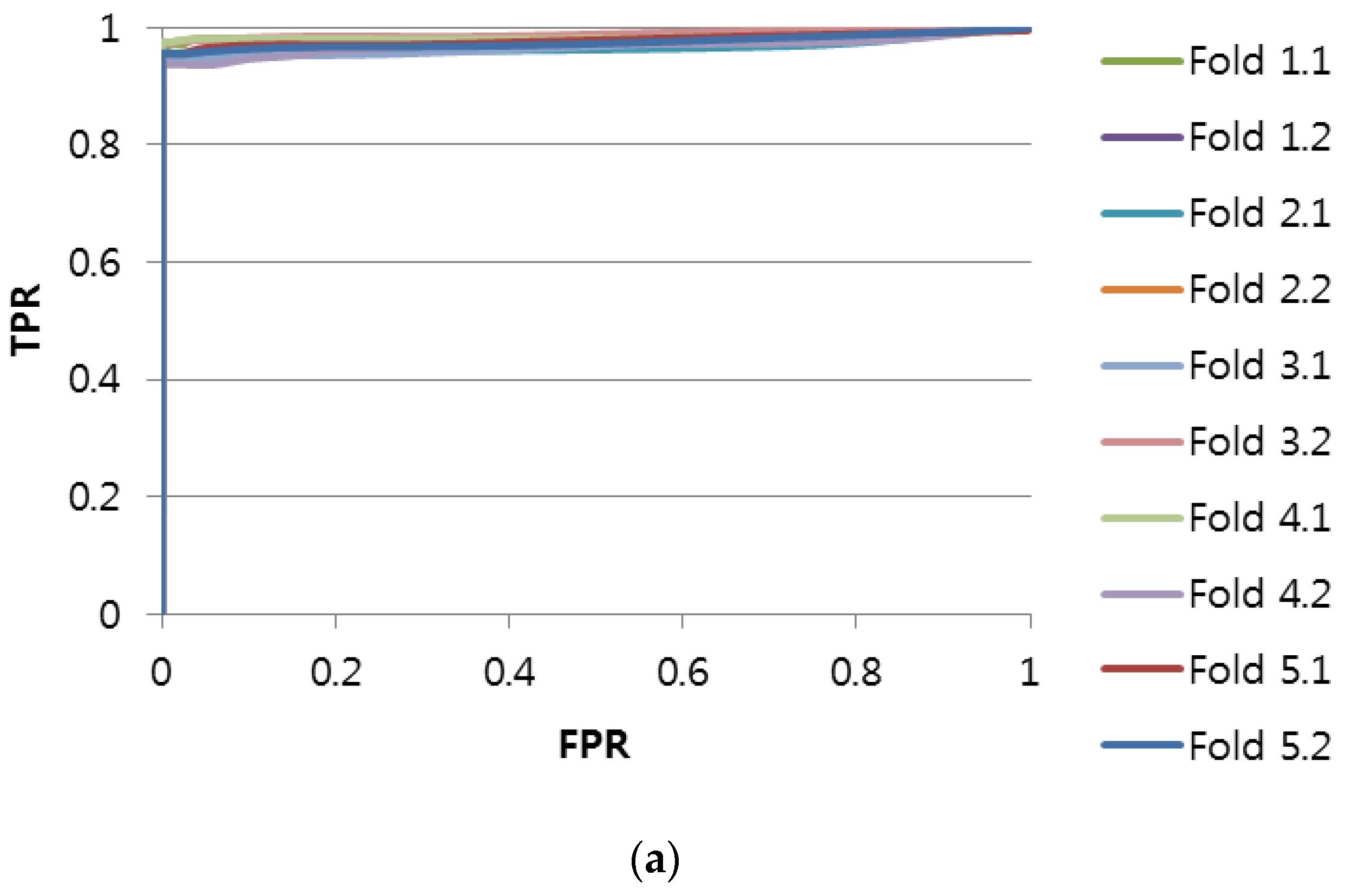 Sensors 17 00263 g006a