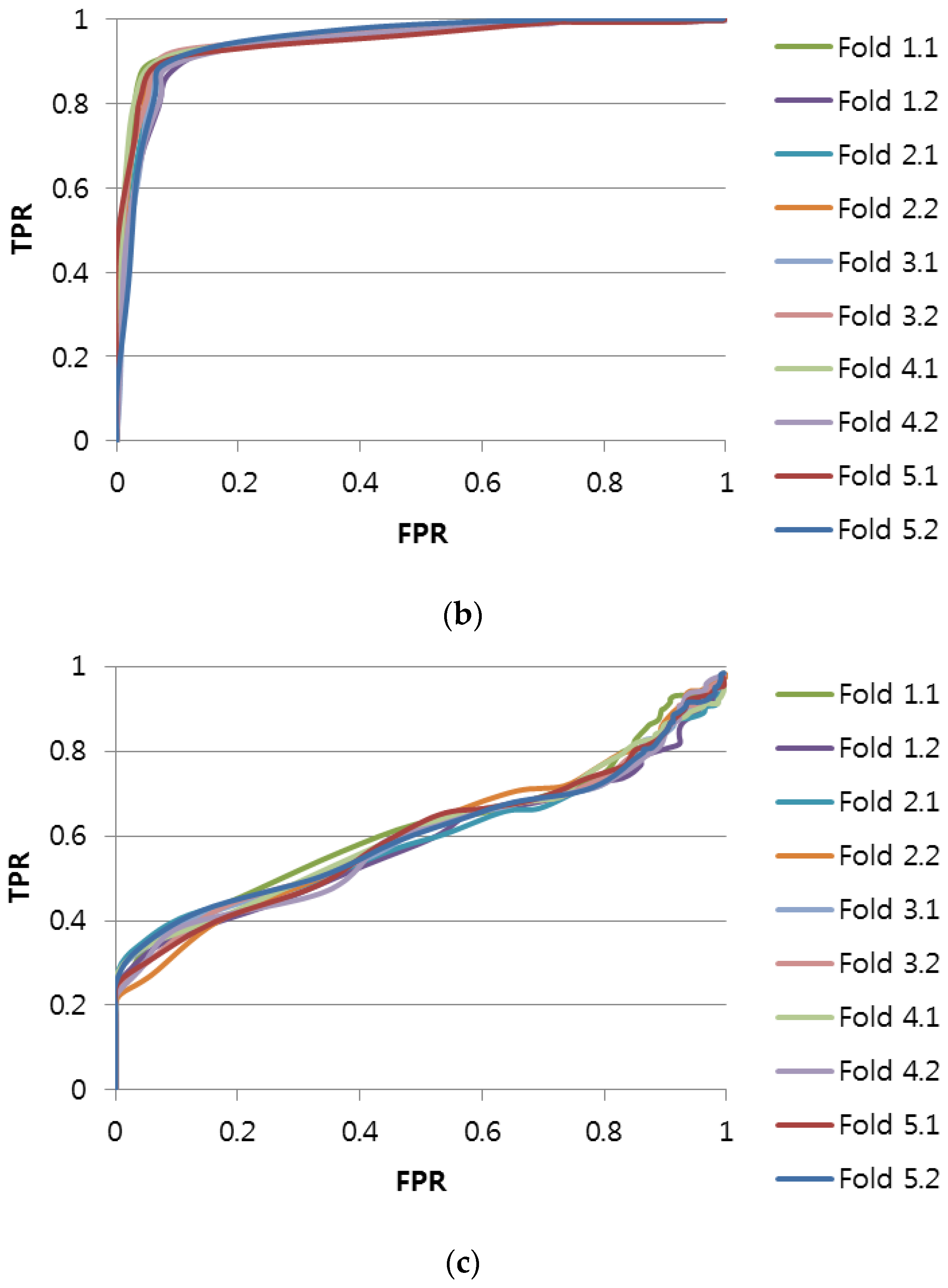 Sensors 17 00263 g006b