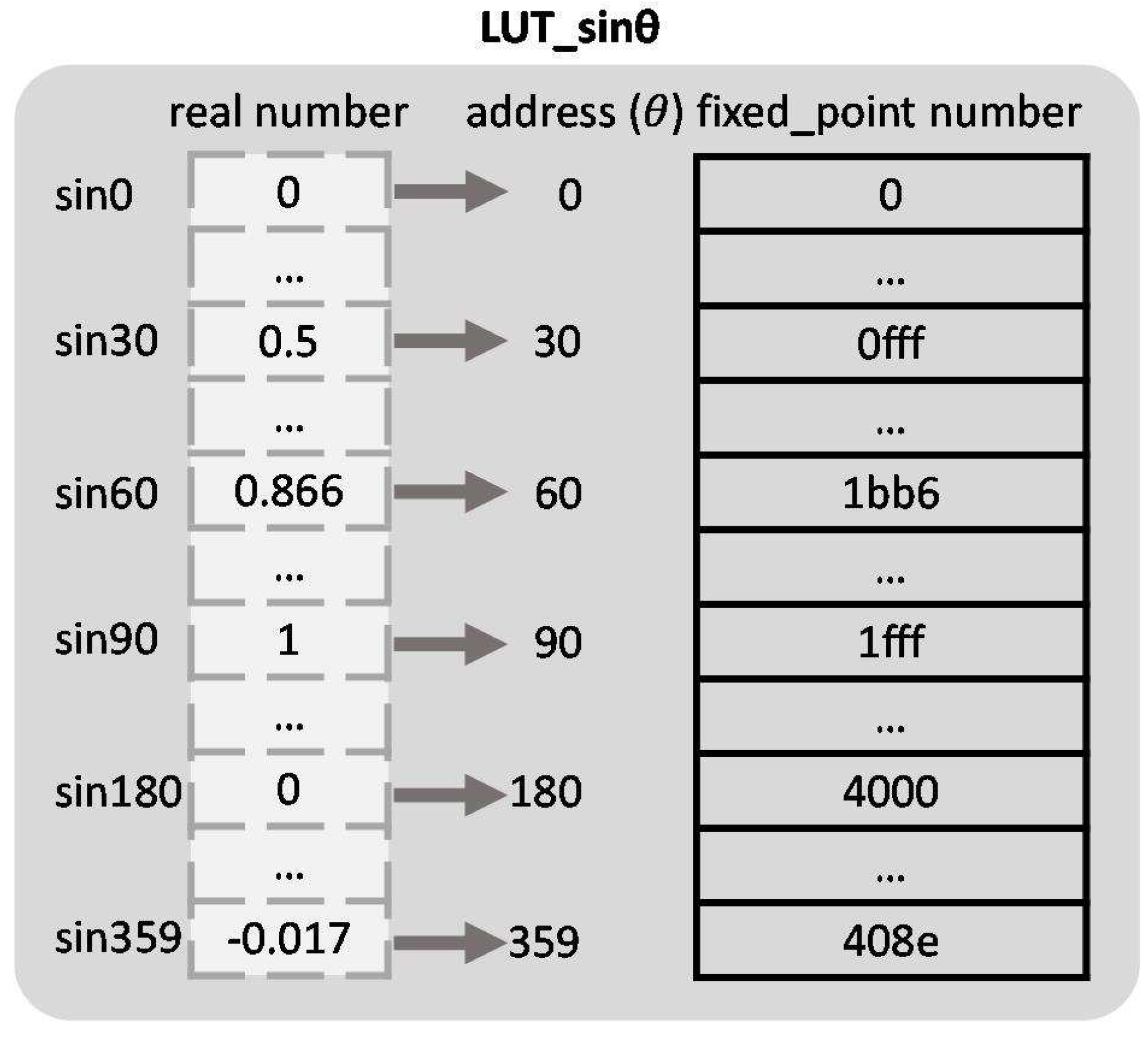 Sensors 17 00270 g001