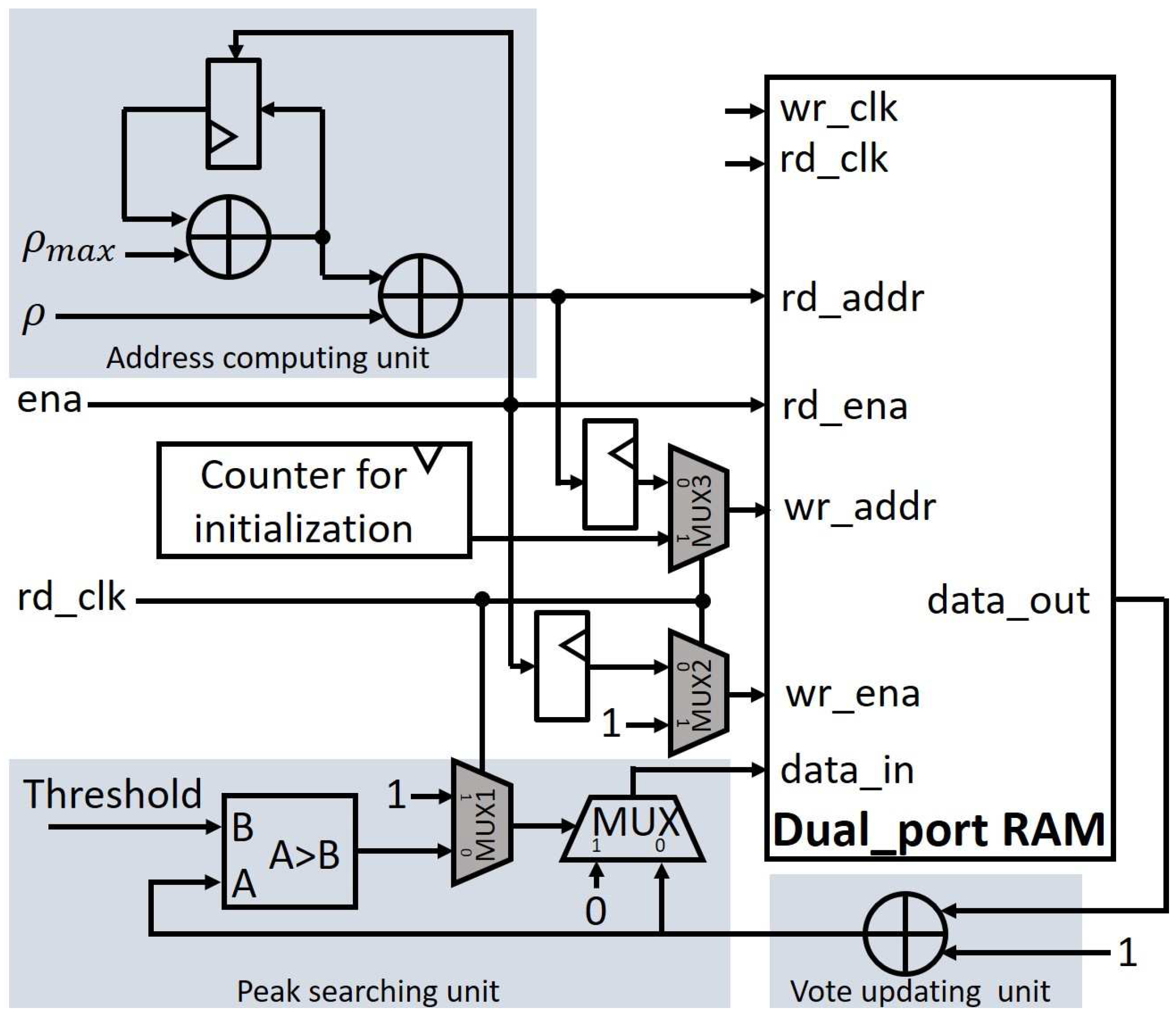Sensors 17 00270 g003