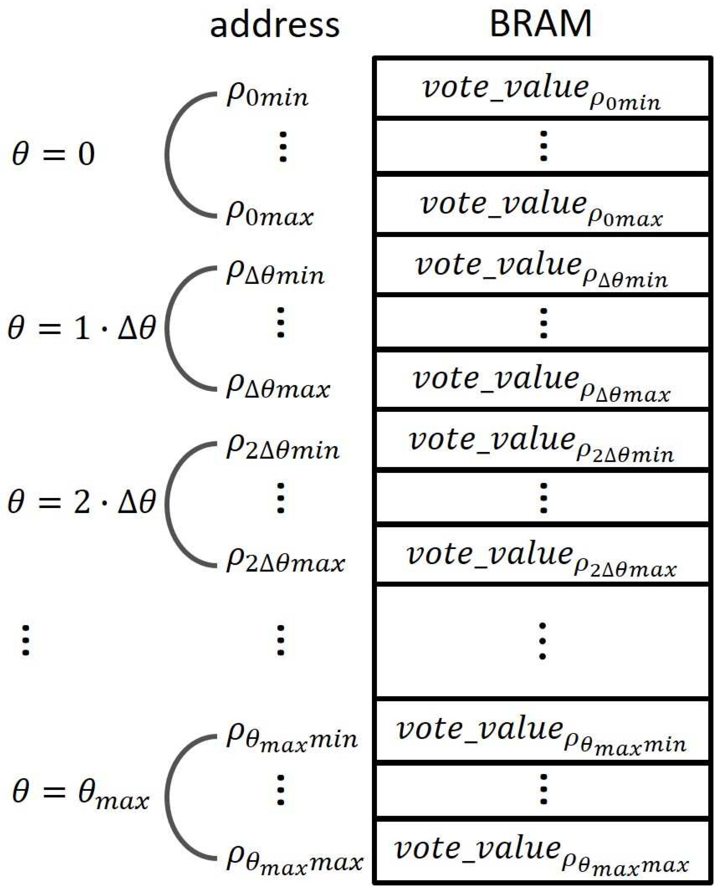 Sensors 17 00270 g004