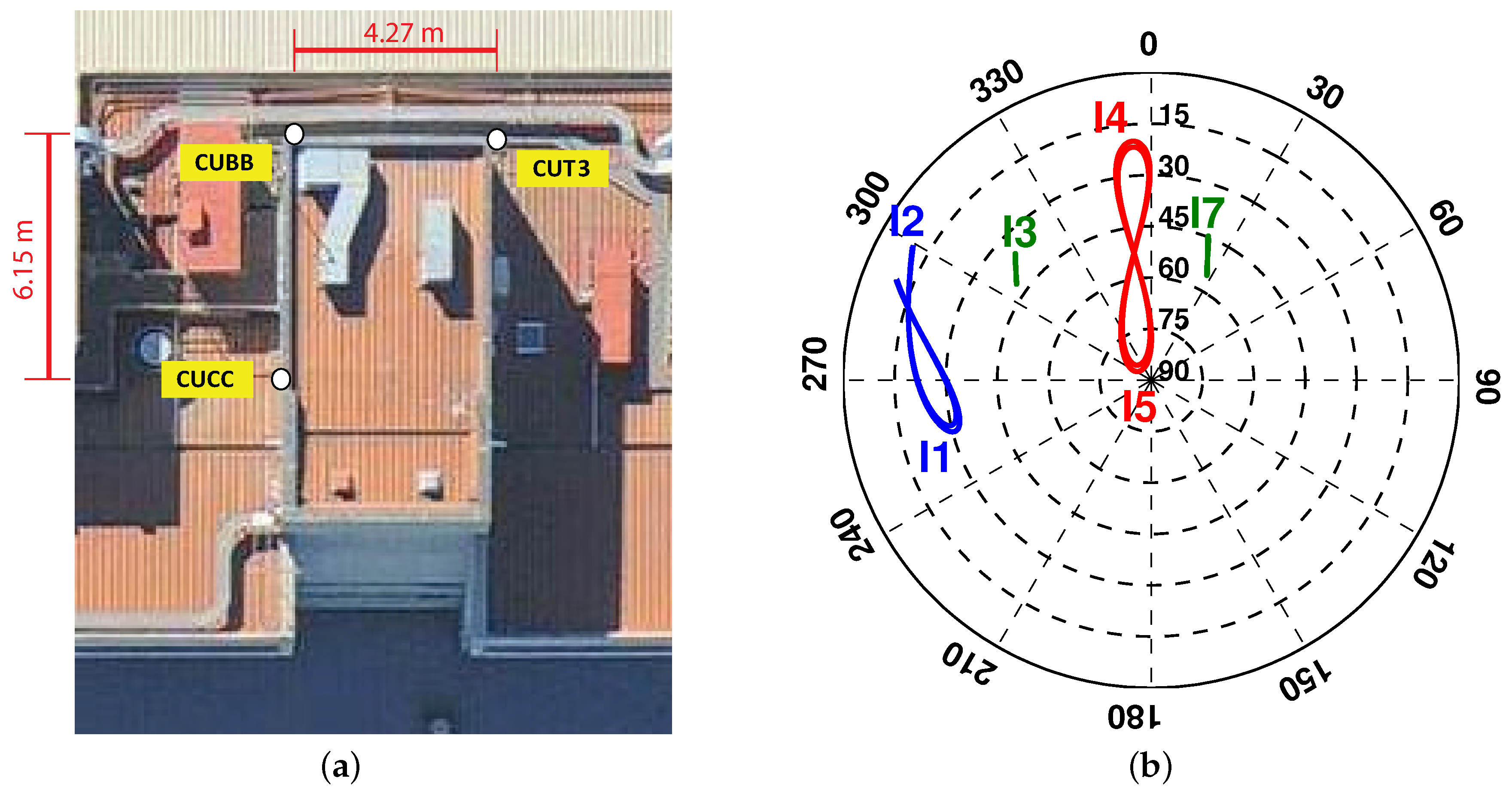 Sensors 17 00274 g001
