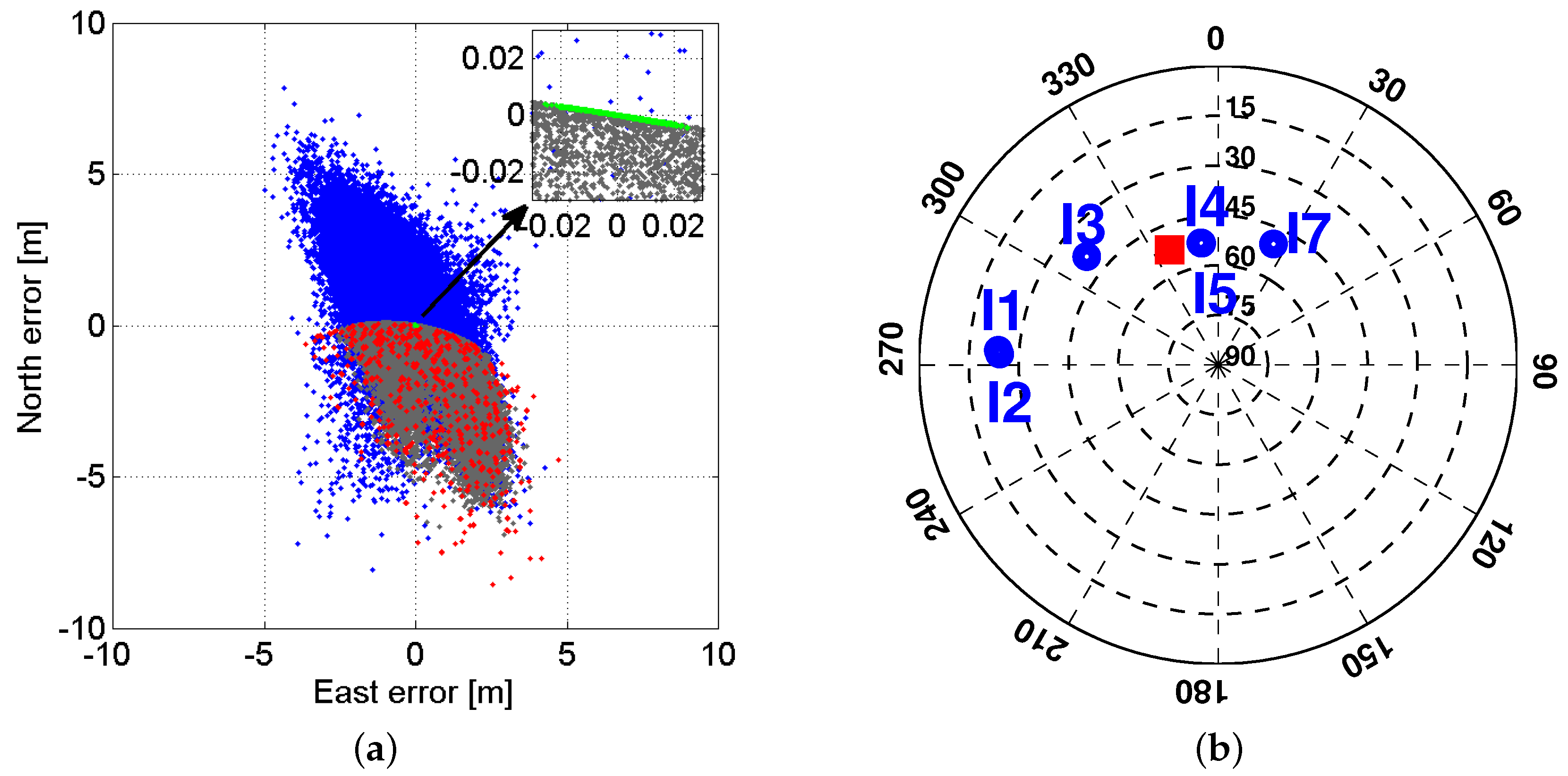 Sensors 17 00274 g003