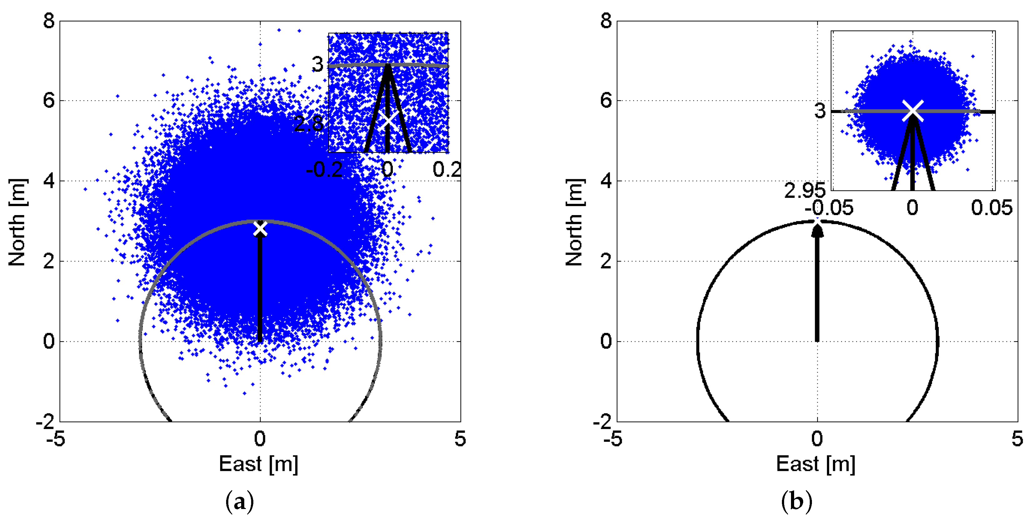 Sensors 17 00274 g004