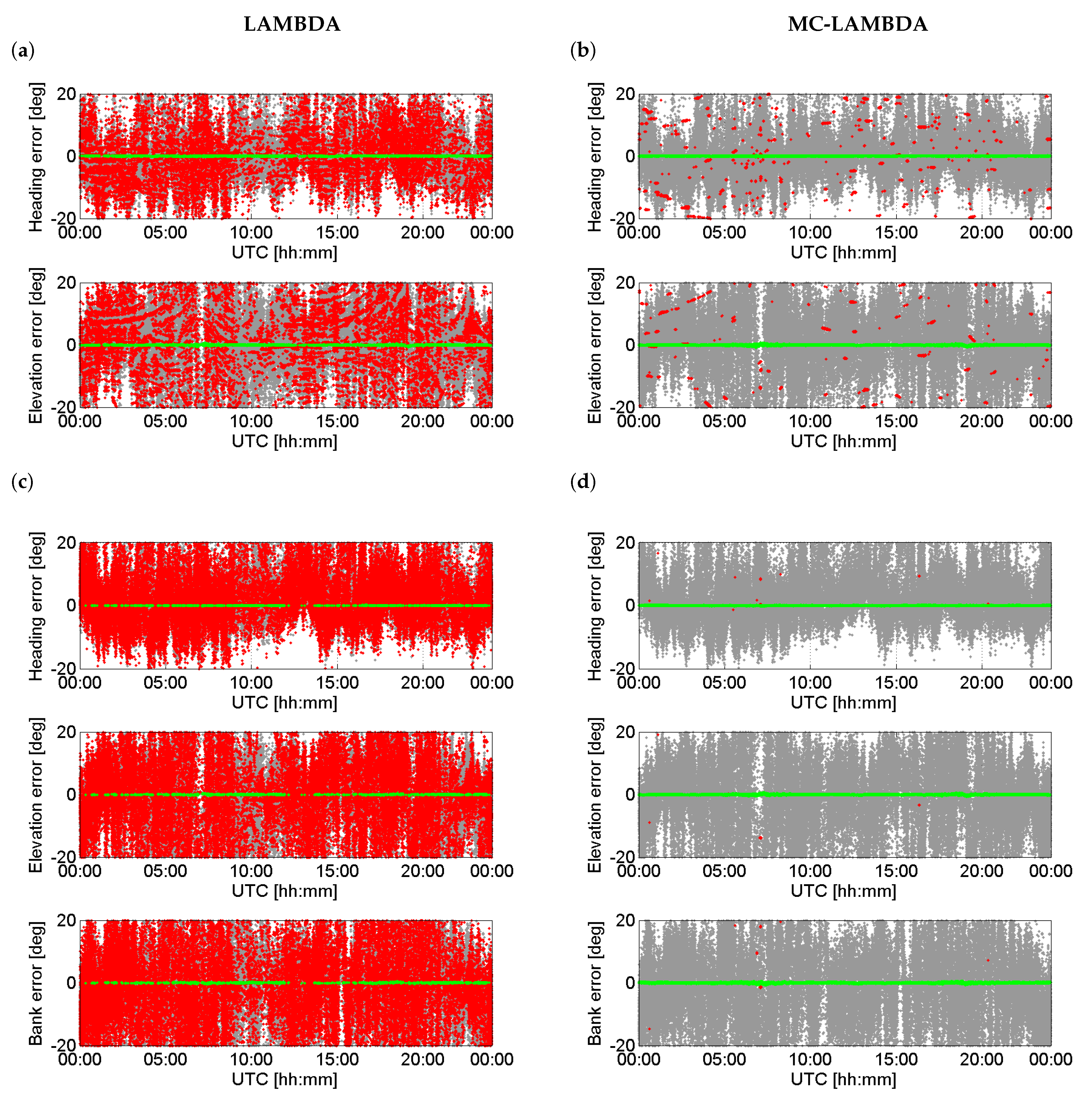 Sensors 17 00274 g006