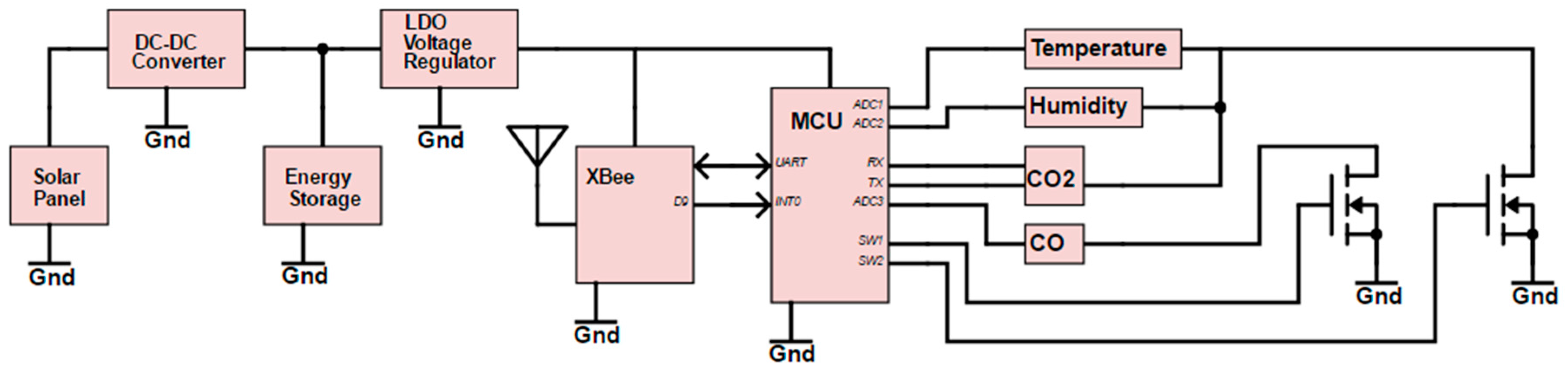 Sensors 17 00282 g001