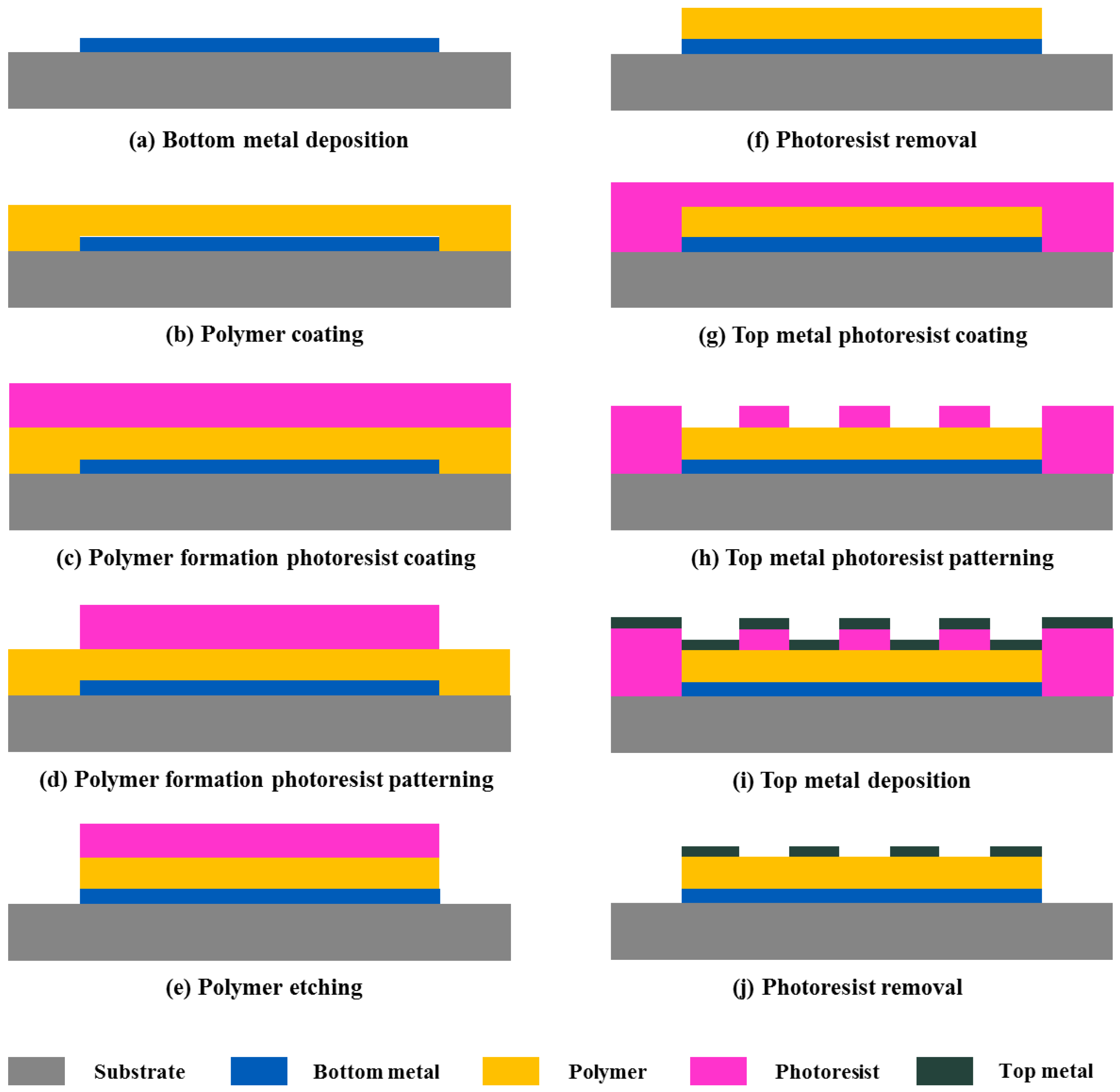 Sensors 17 00284 g002
