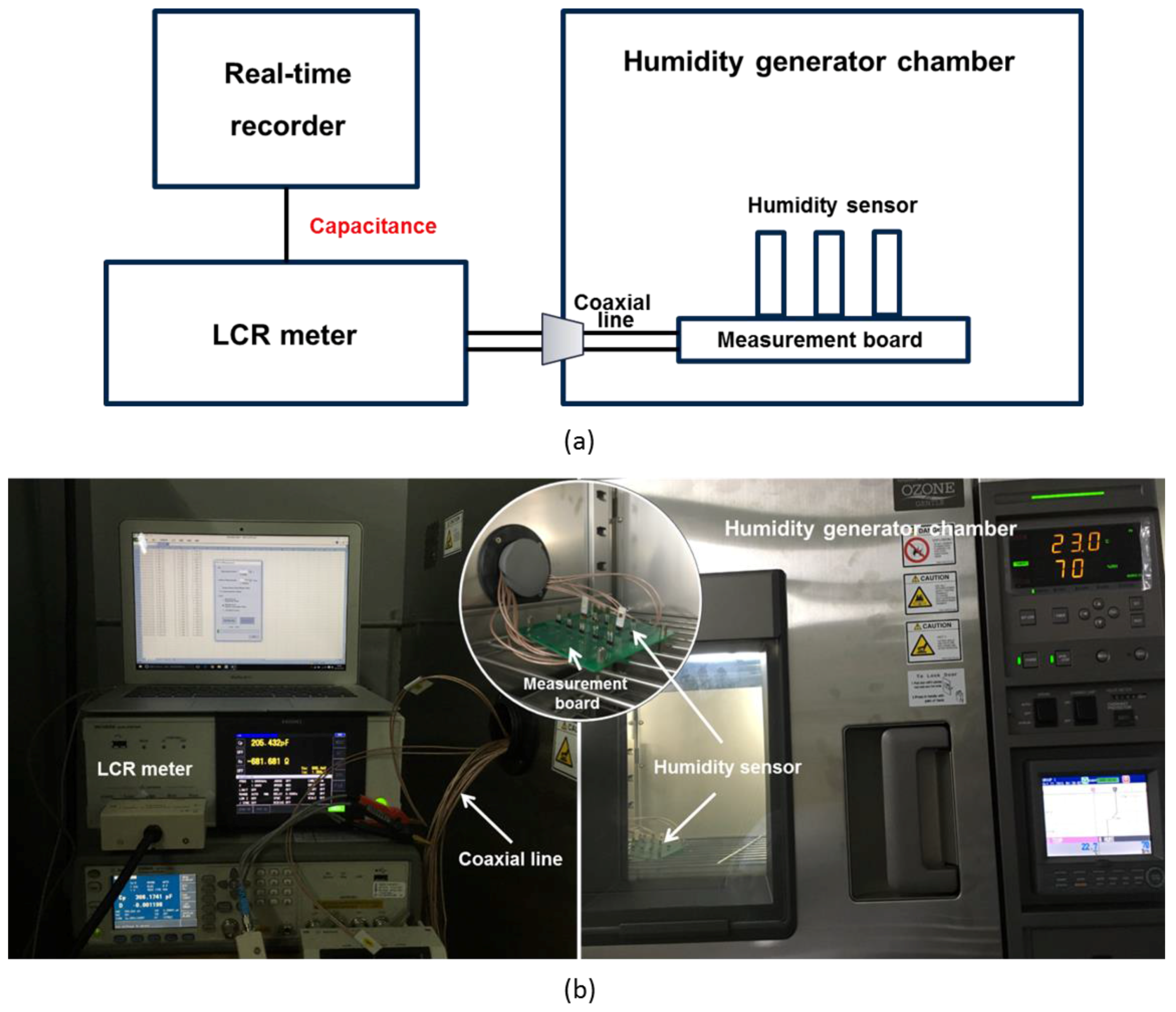 Sensors 17 00284 g003