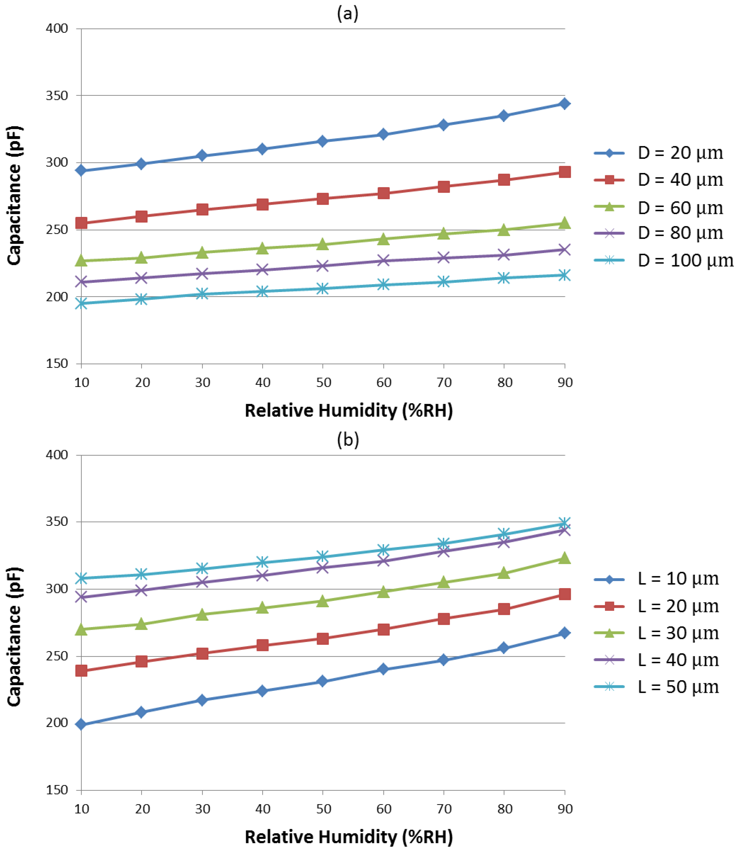 Sensors 17 00284 g004