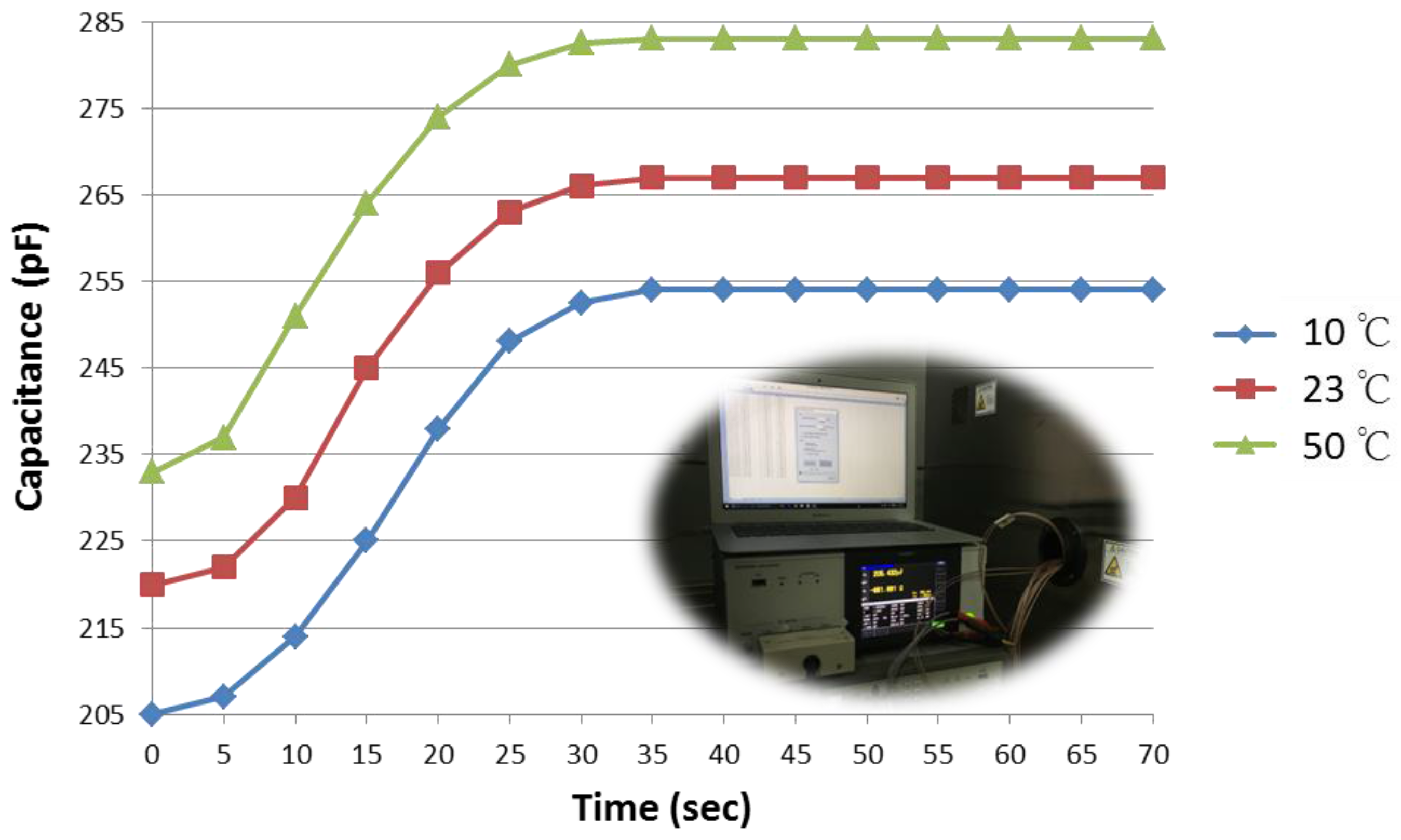 Sensors 17 00284 g006