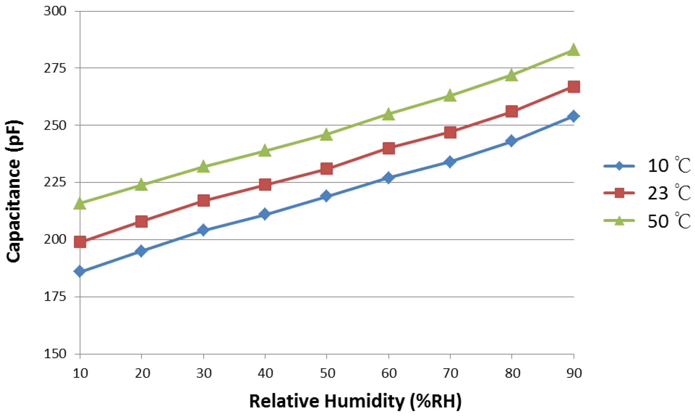 Sensors 17 00284 g007