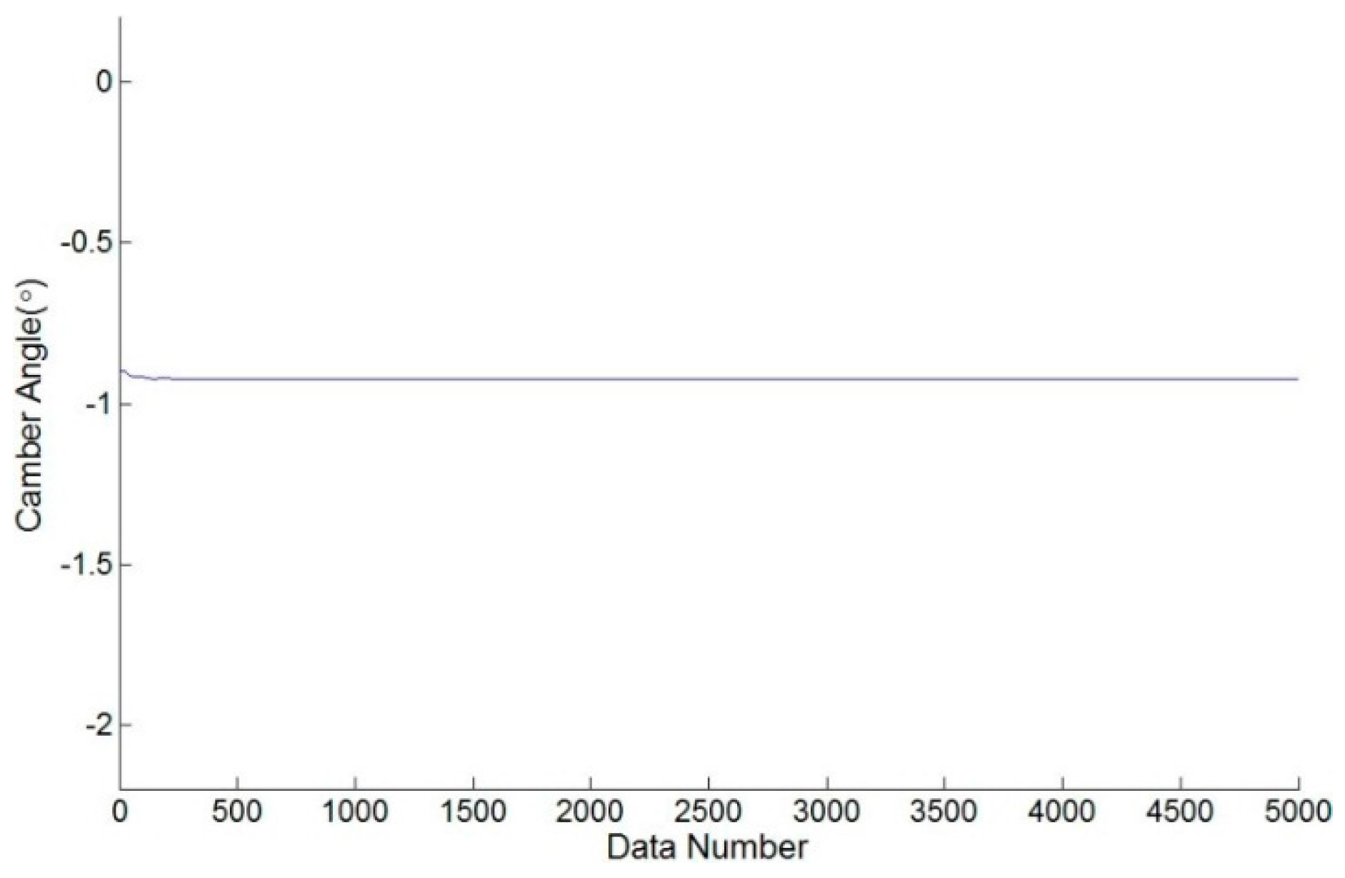 Sensors 17 00285 g011