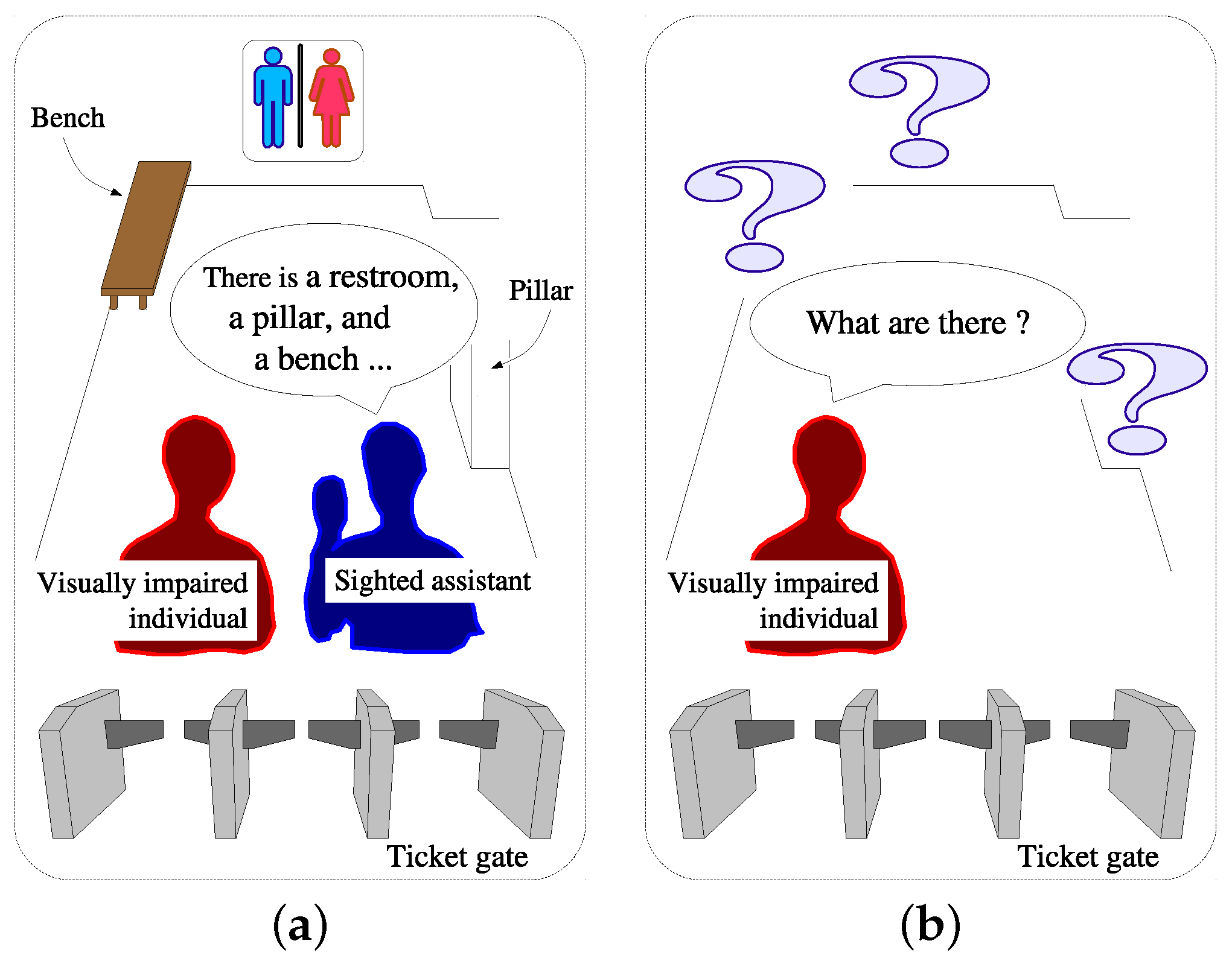 Sensors 17 00291 g001