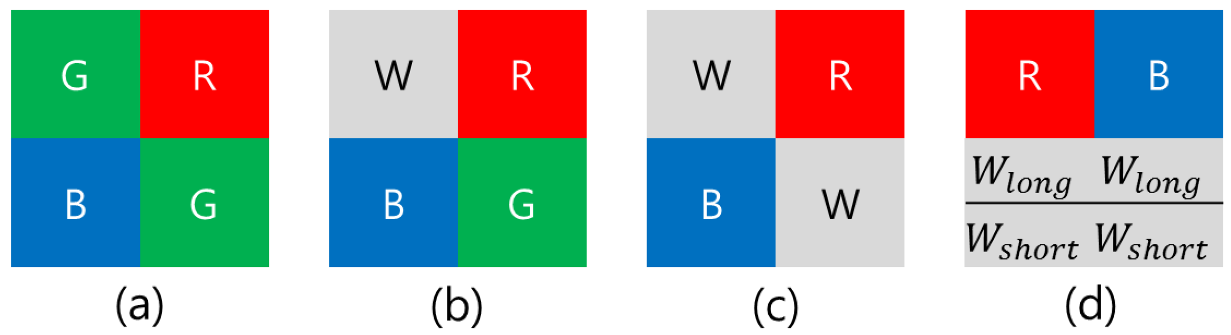 Sensors 17 00293 g001