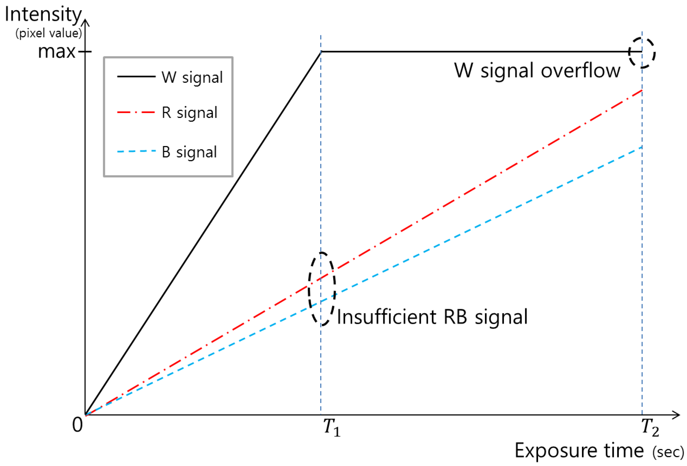 Sensors 17 00293 g002