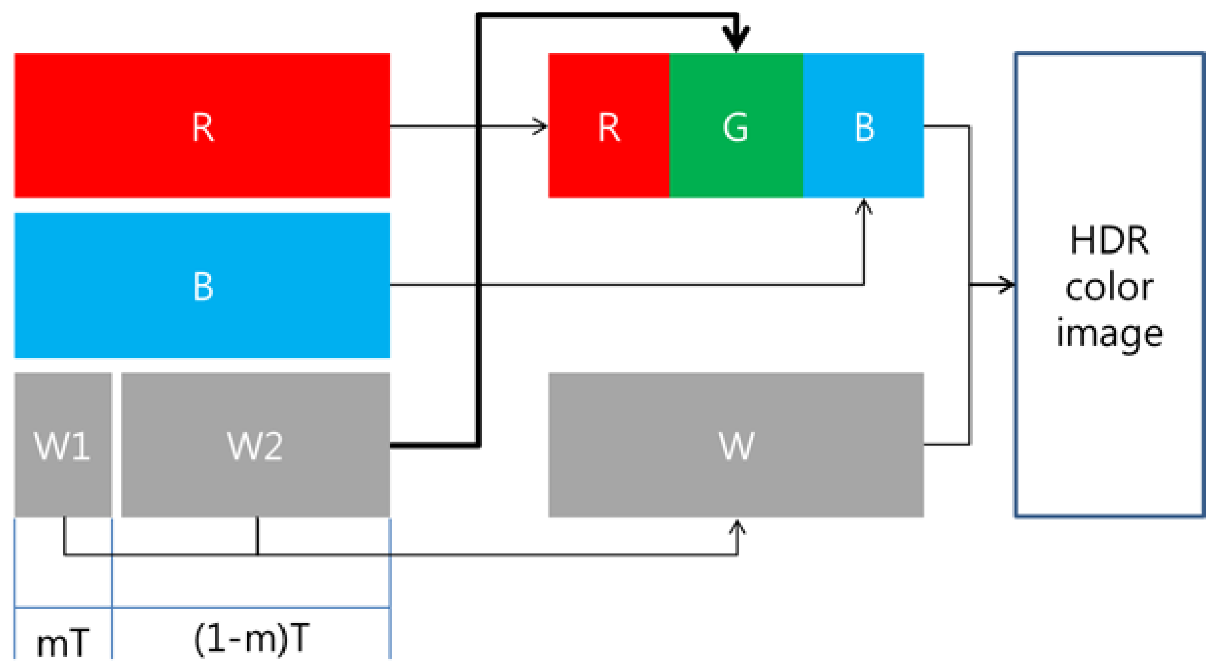 Sensors 17 00293 g003