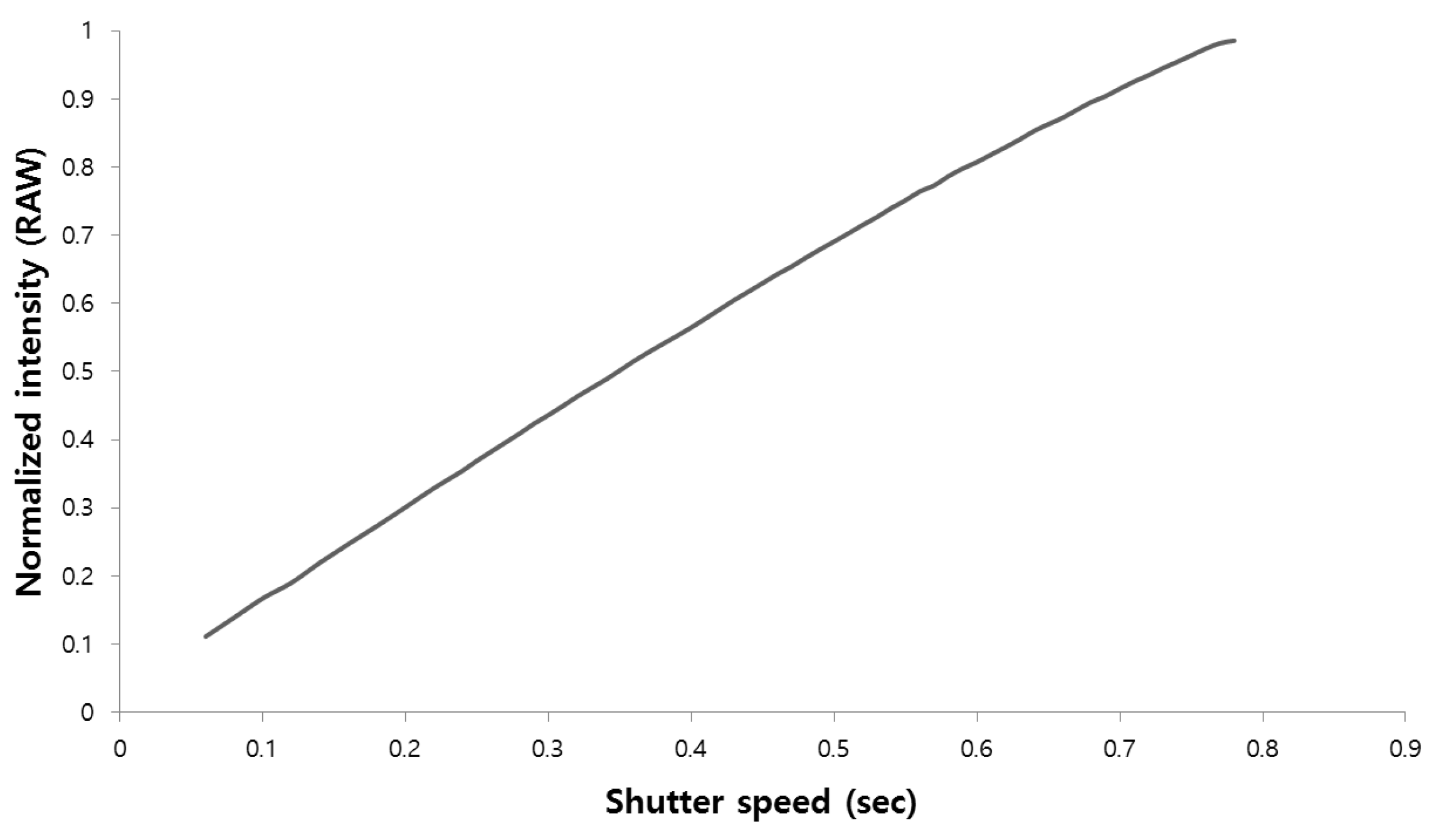 Sensors 17 00293 g007