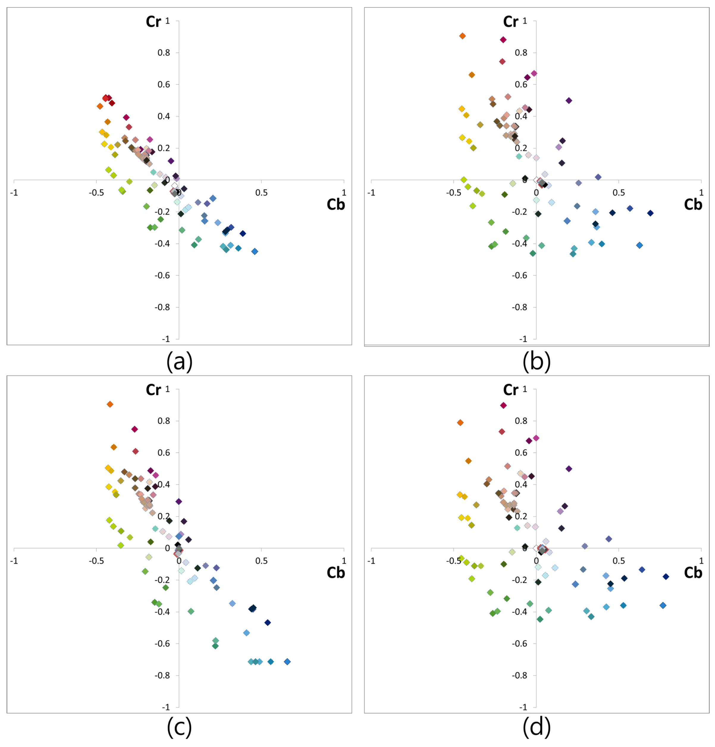 Sensors 17 00293 g012