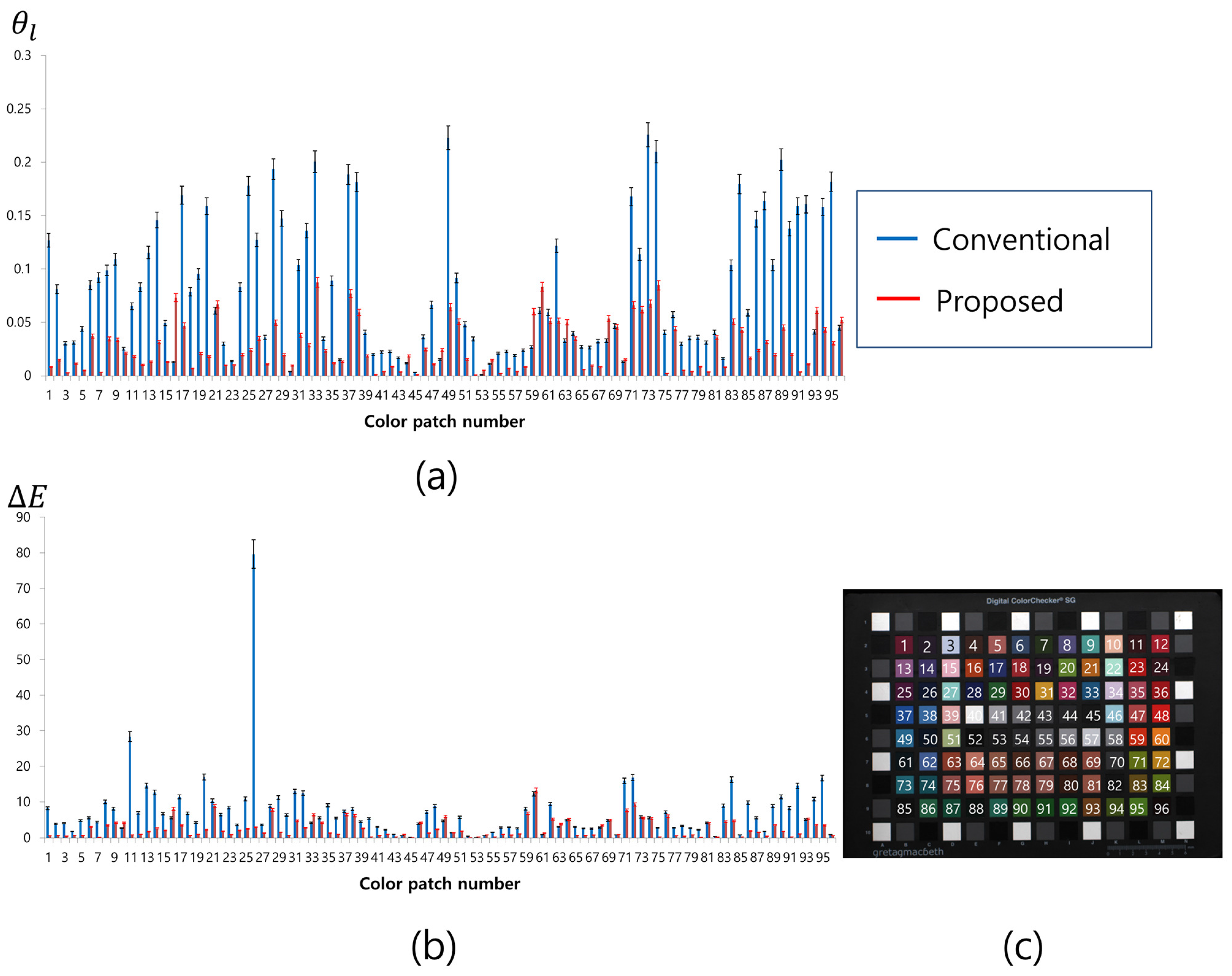 Sensors 17 00293 g013