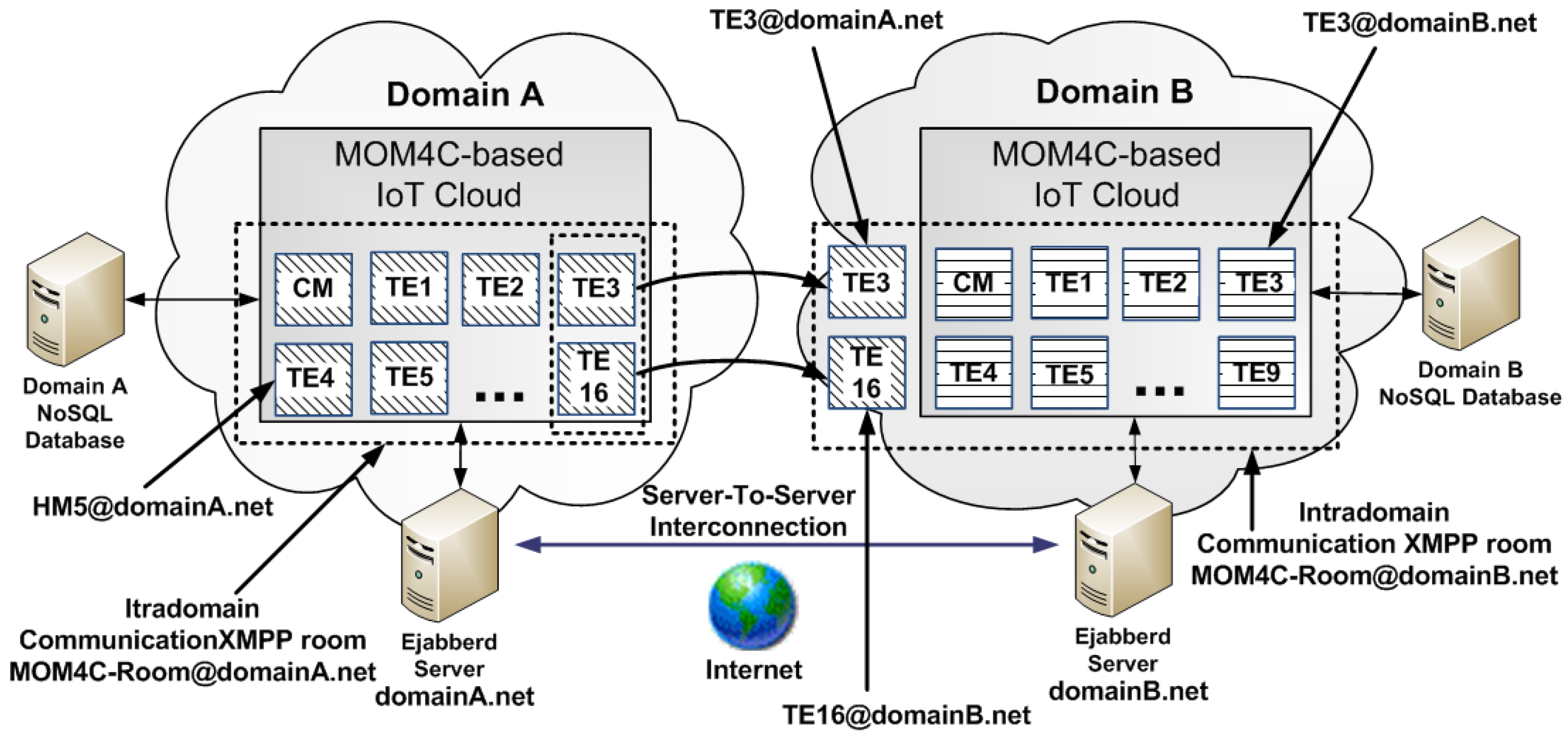 Sensors 17 00301 g005
