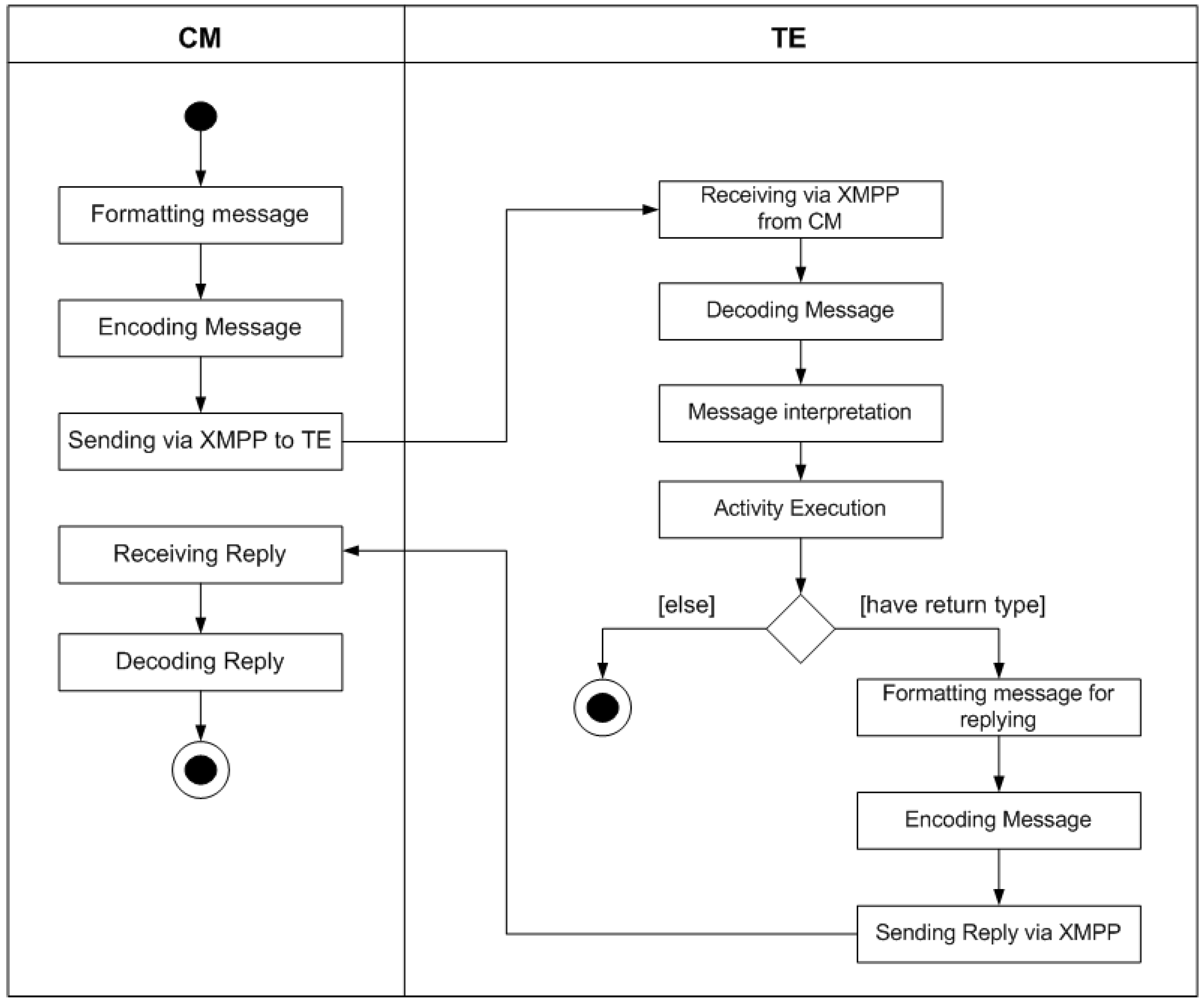 Sensors 17 00301 g006