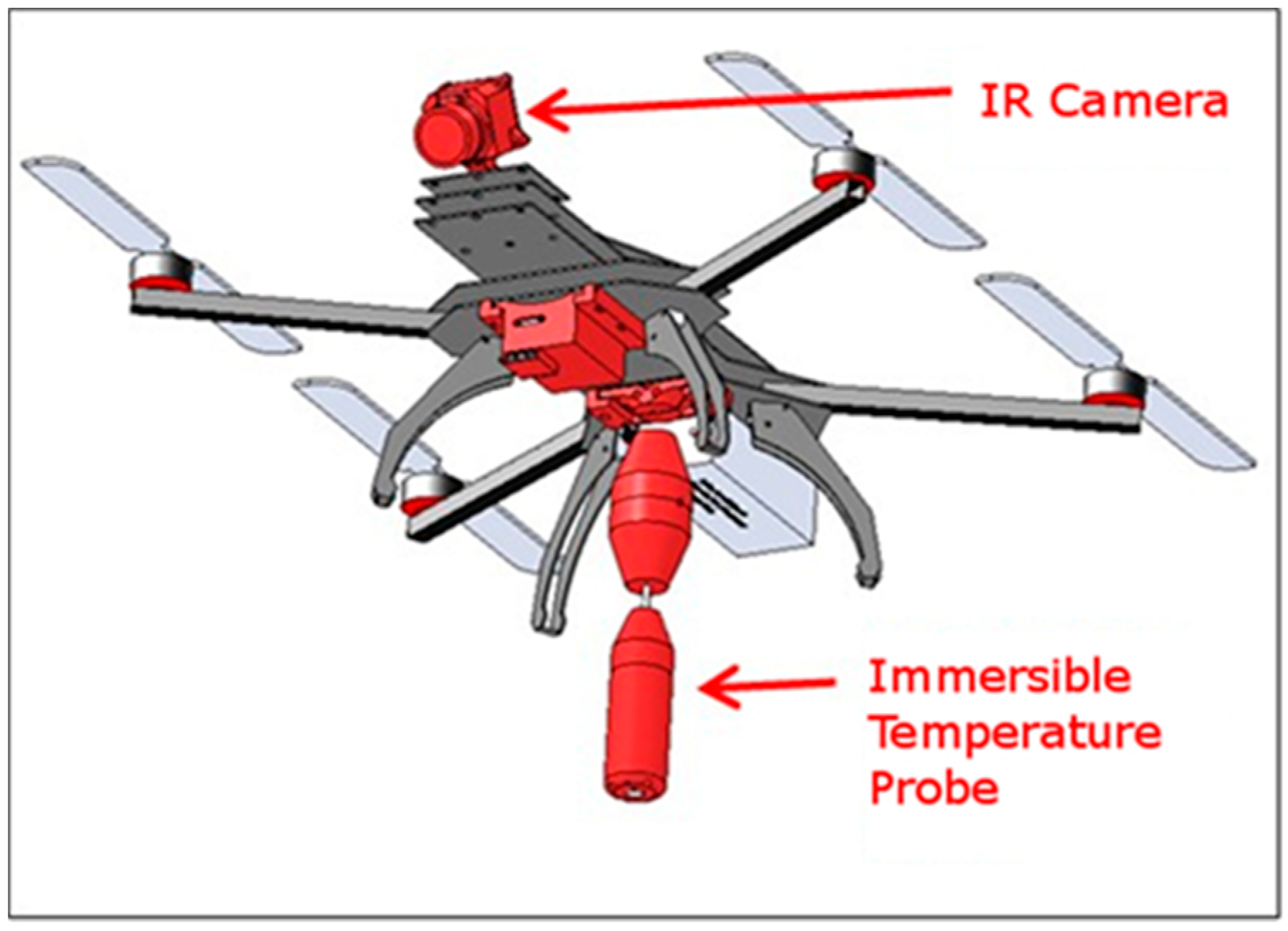 Sensors 17 00306 g001