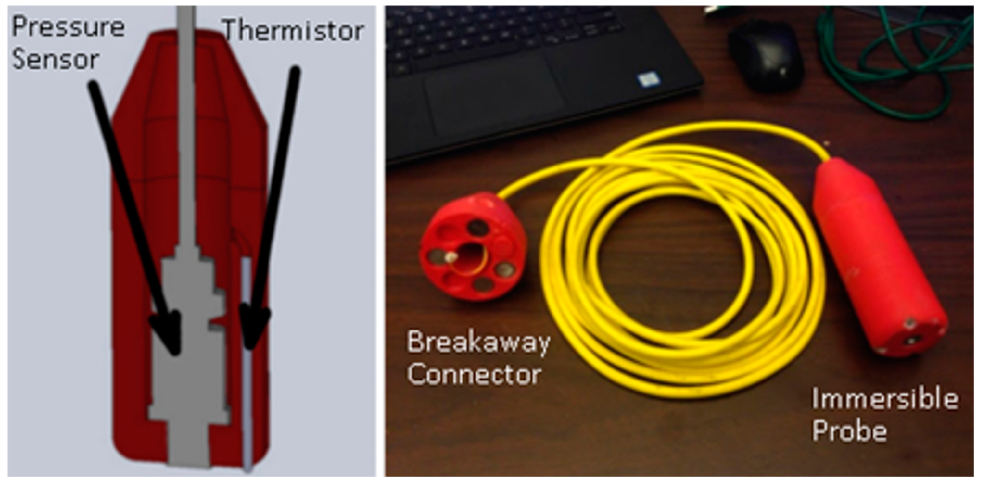 Sensors 17 00306 g002