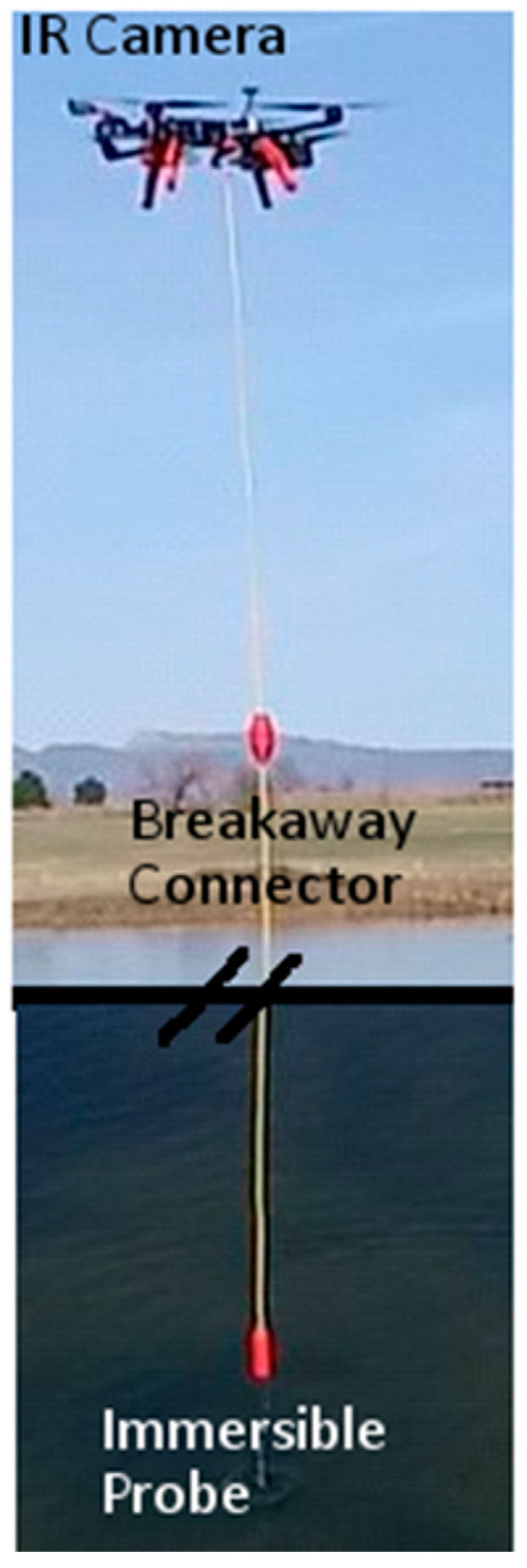 Sensors 17 00306 g003