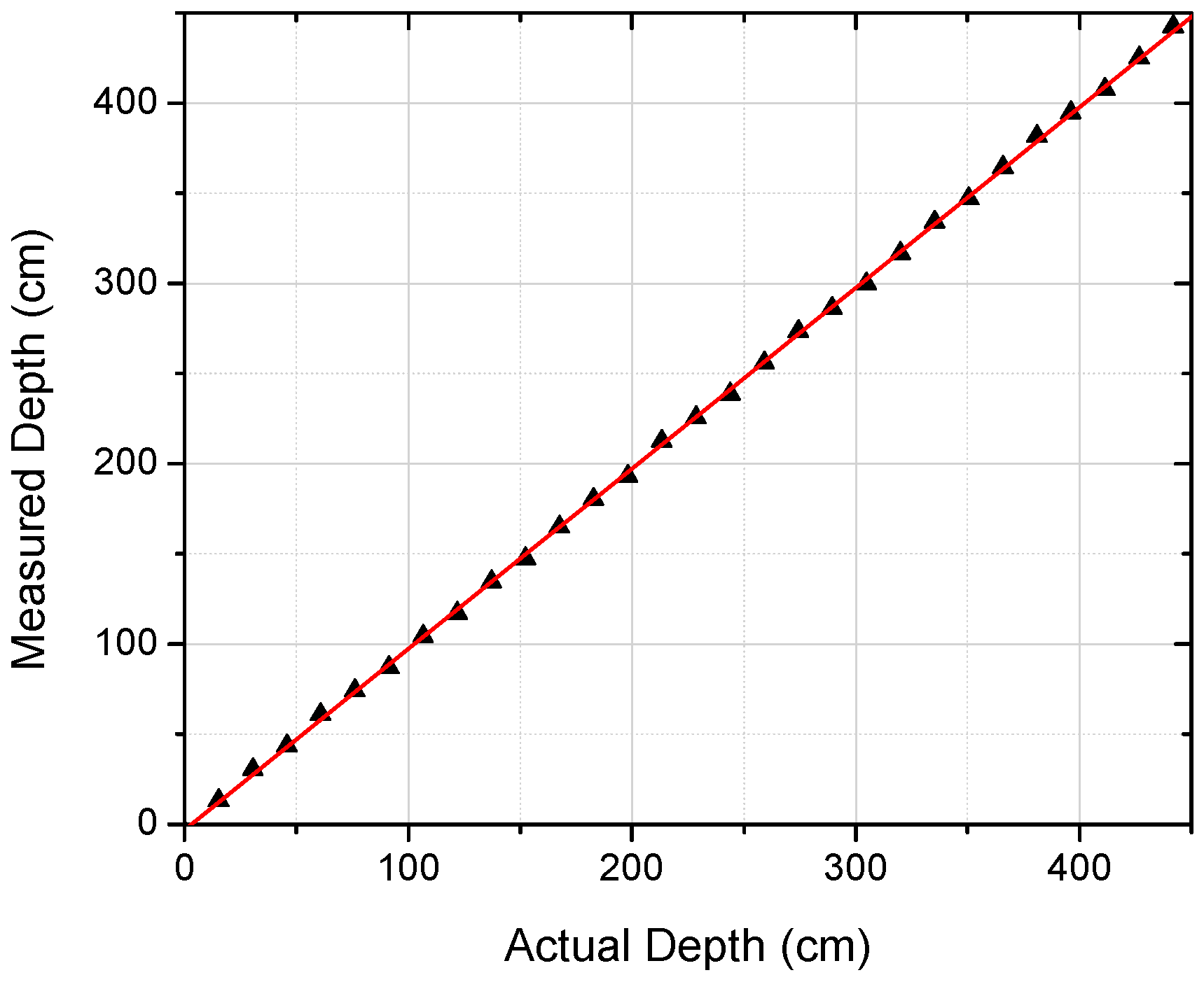 Sensors 17 00306 g004