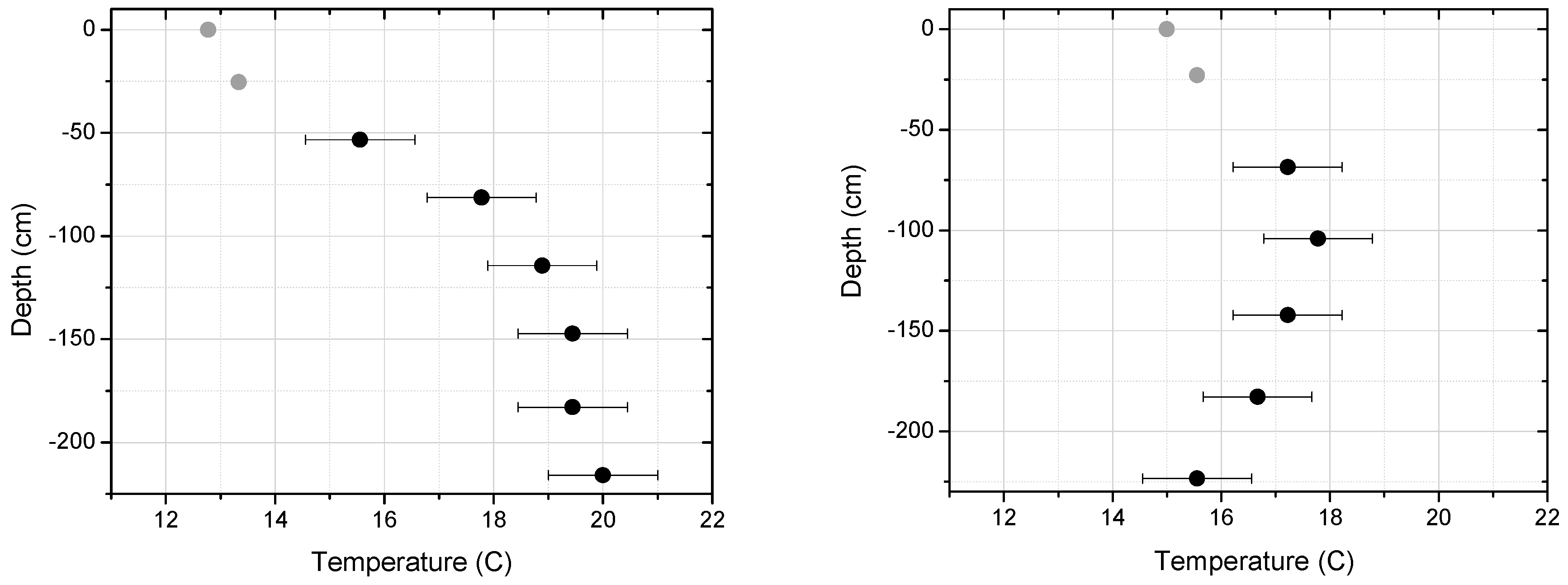 Sensors 17 00306 g007