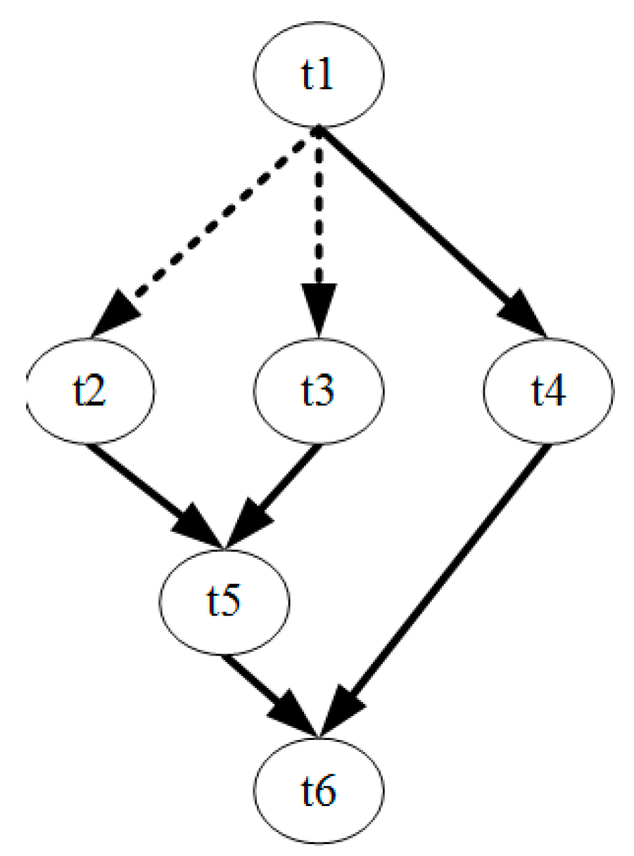 Sensors 17 00310 g001