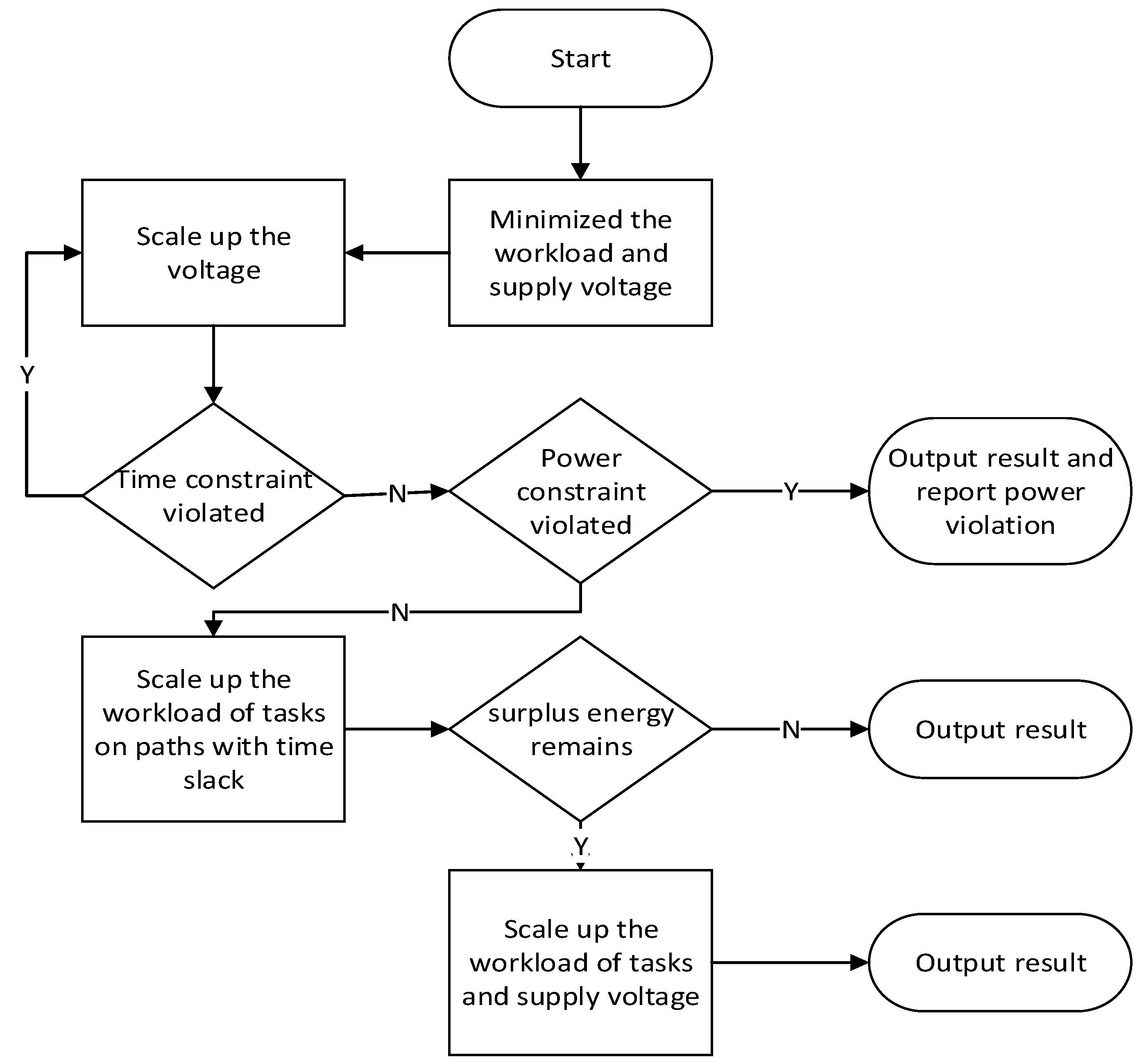 Sensors 17 00310 g002