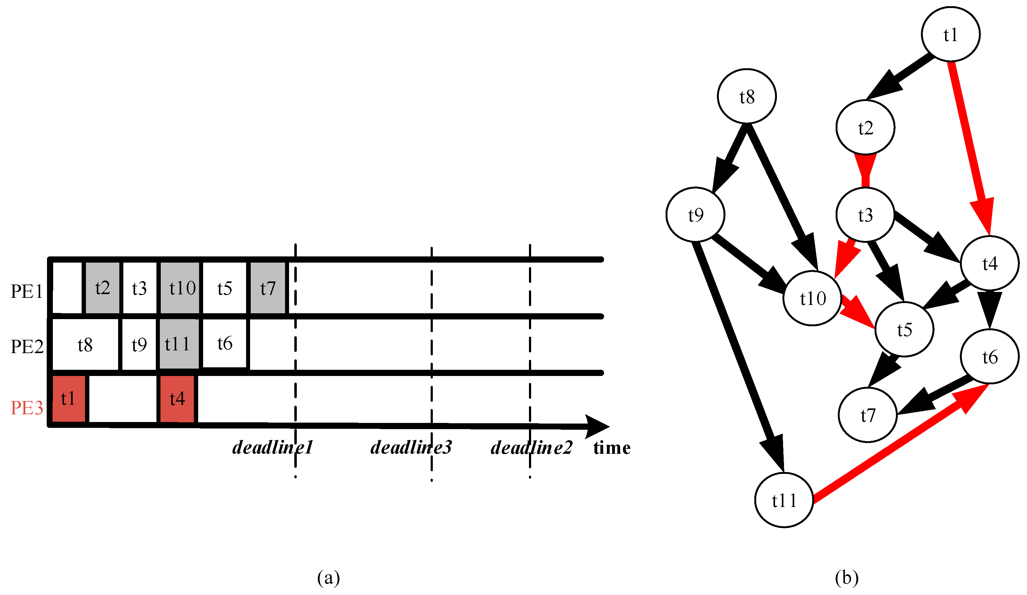 Sensors 17 00310 g004